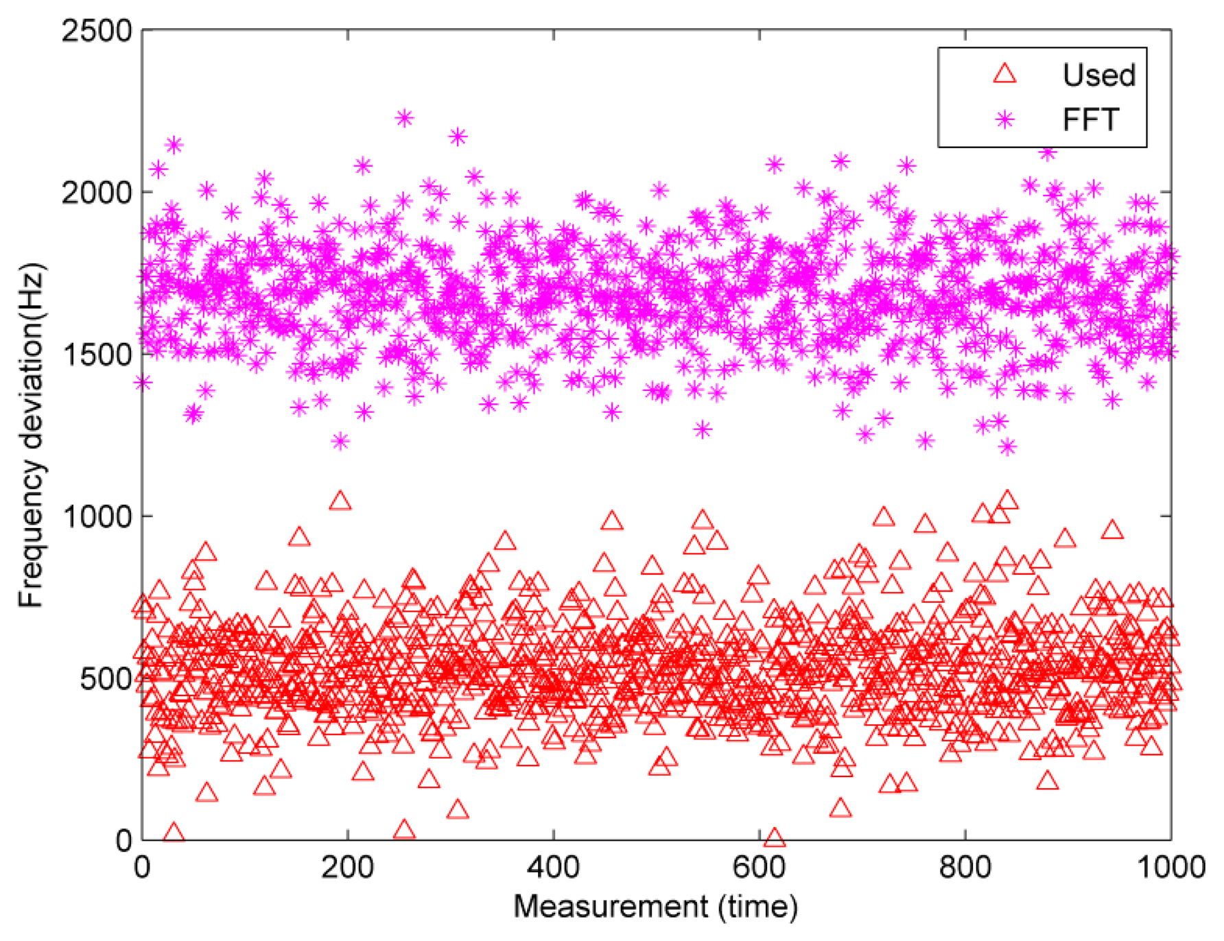 Sensors 14 22261f6 1024