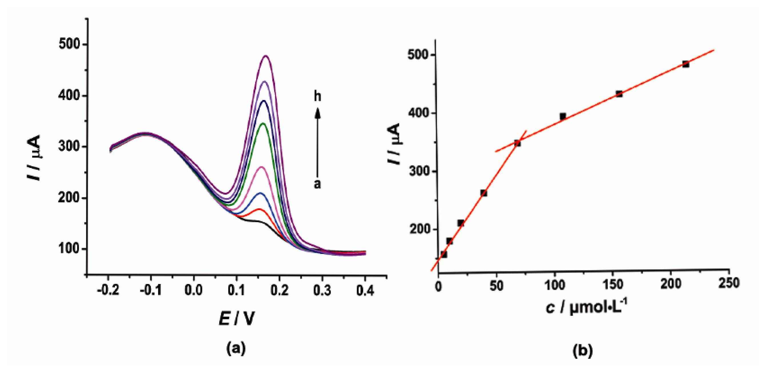 Sensors 14 22274f4 1024