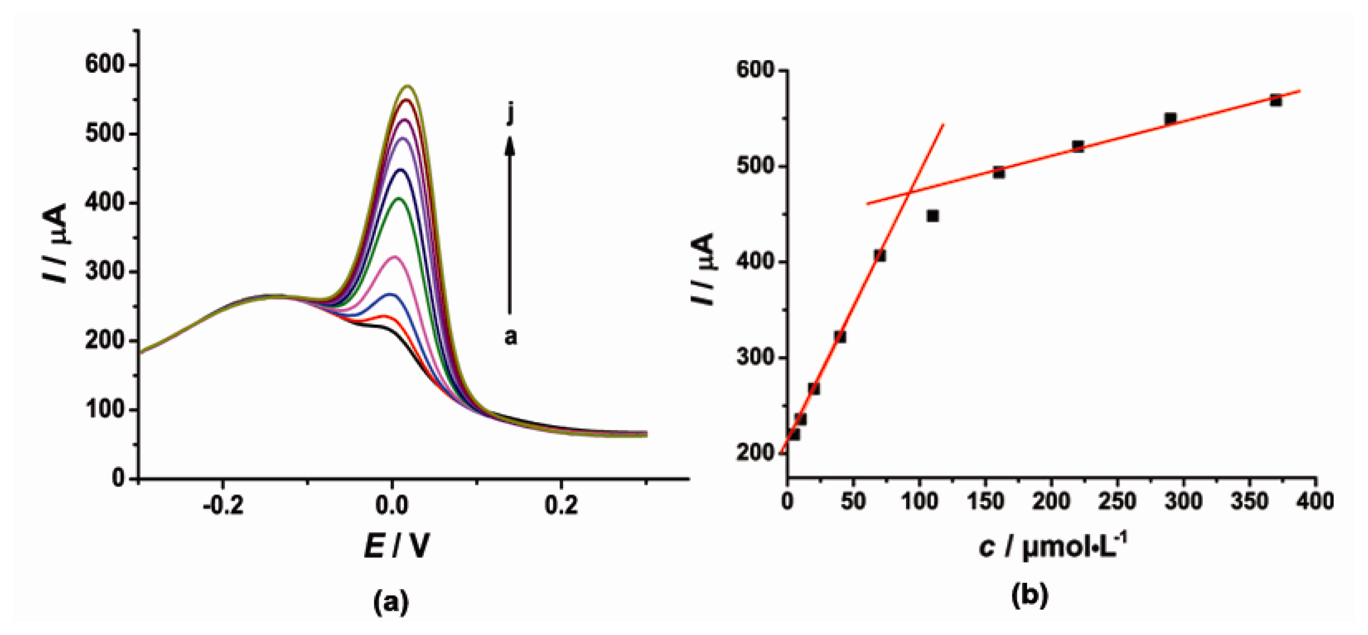 Sensors 14 22274f5 1024
