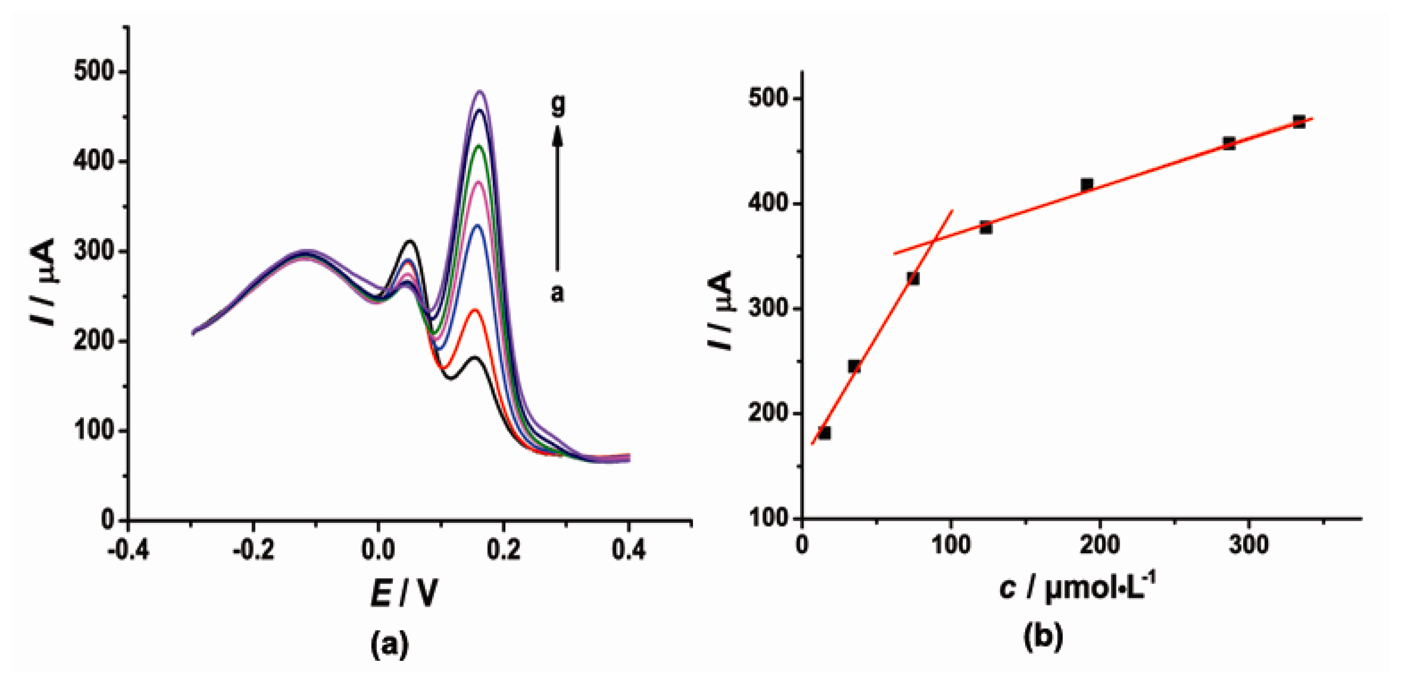 Sensors 14 22274f6 1024