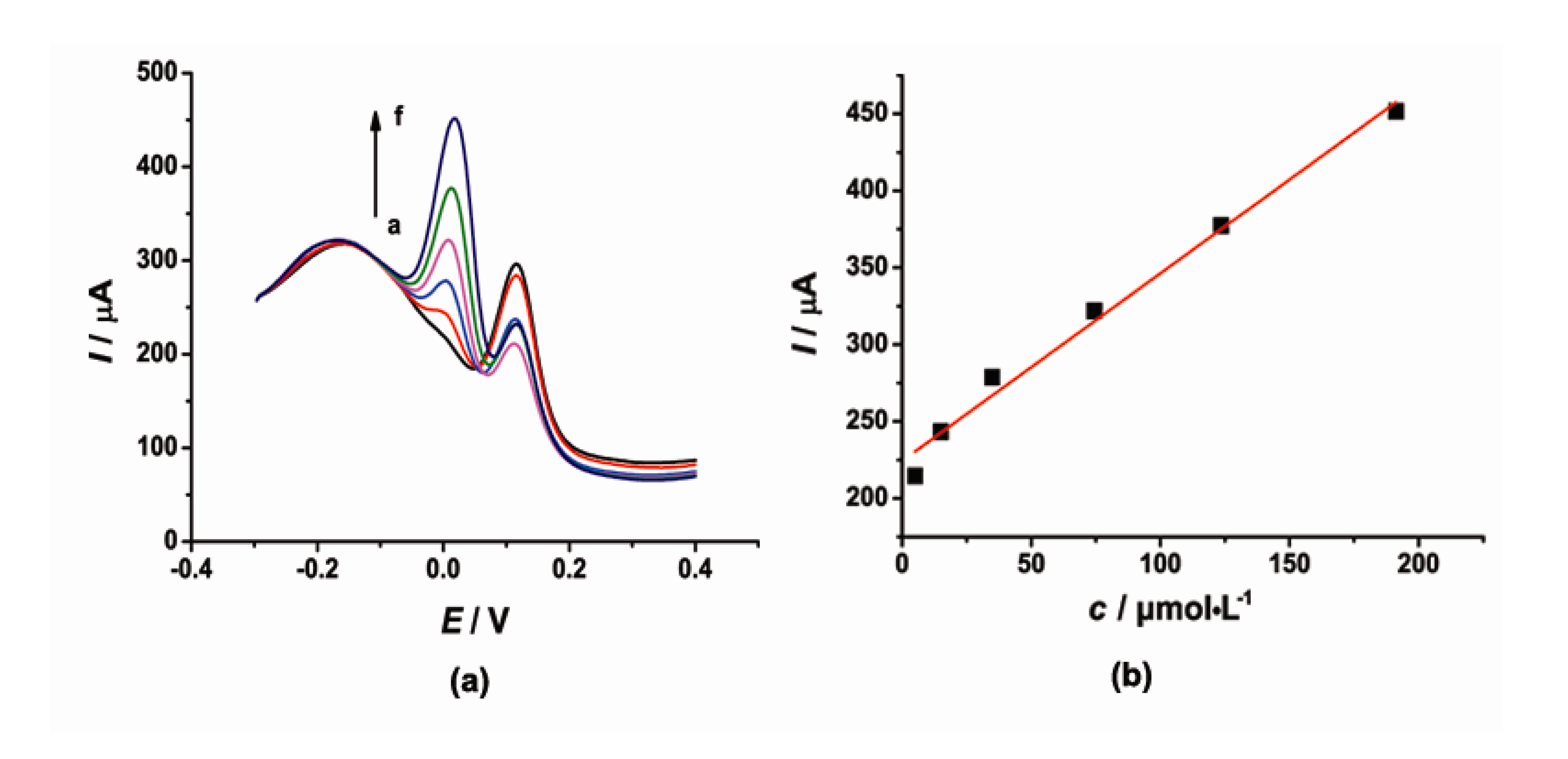 Sensors 14 22274f7 1024