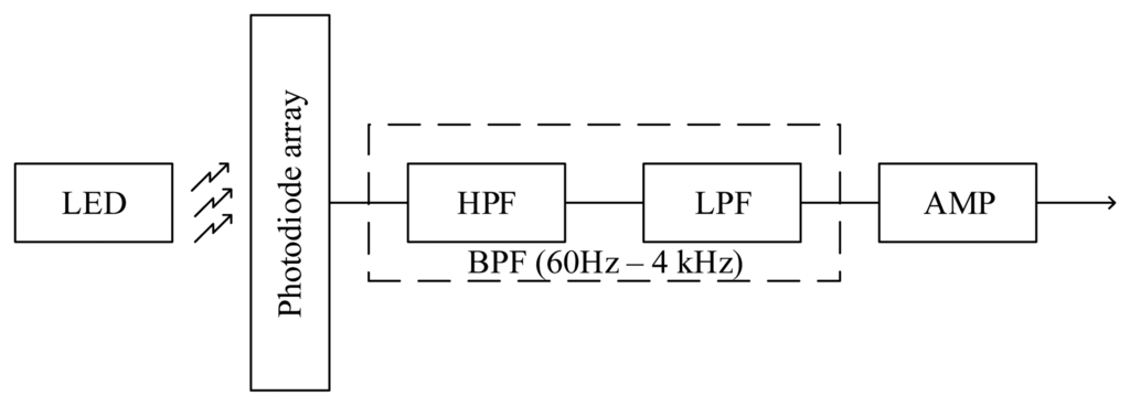 Sensors 14 22285f5 1024