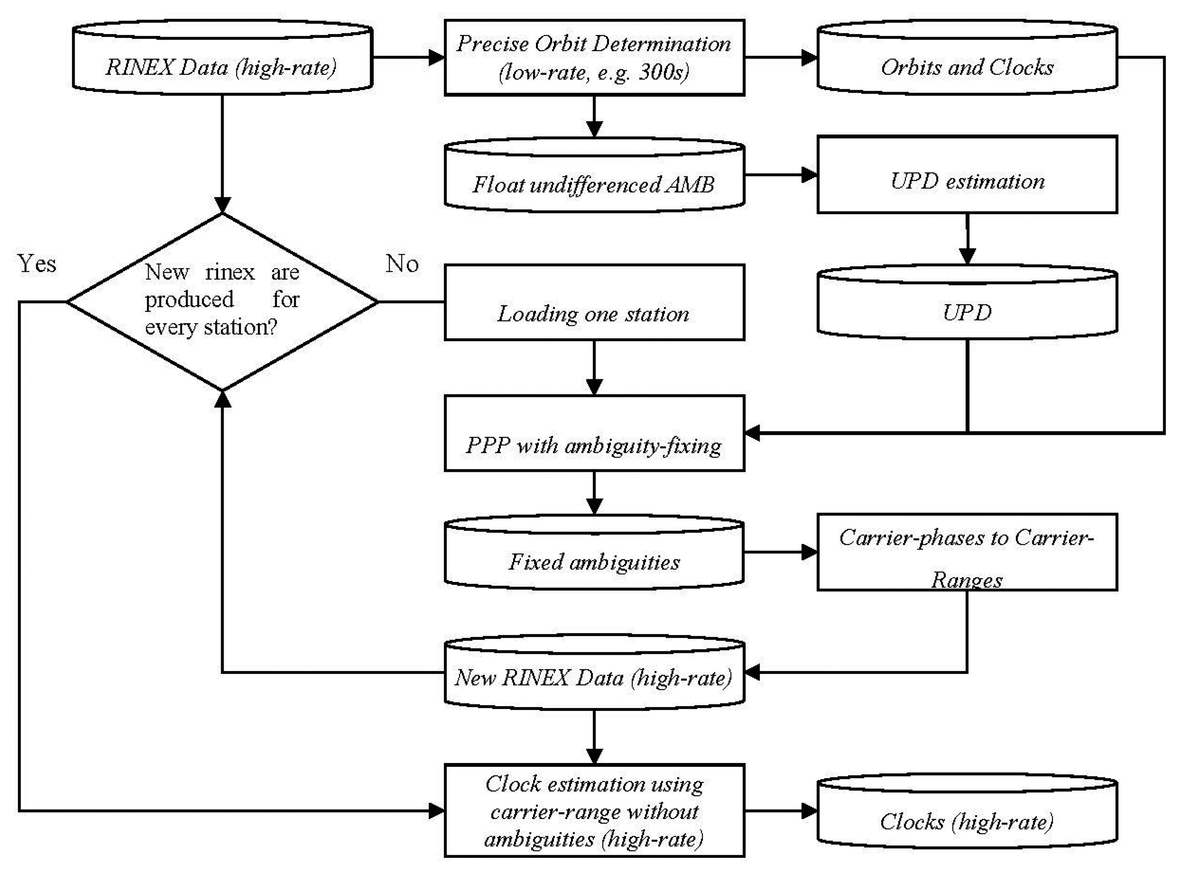 Sensors 14 22300f1 1024