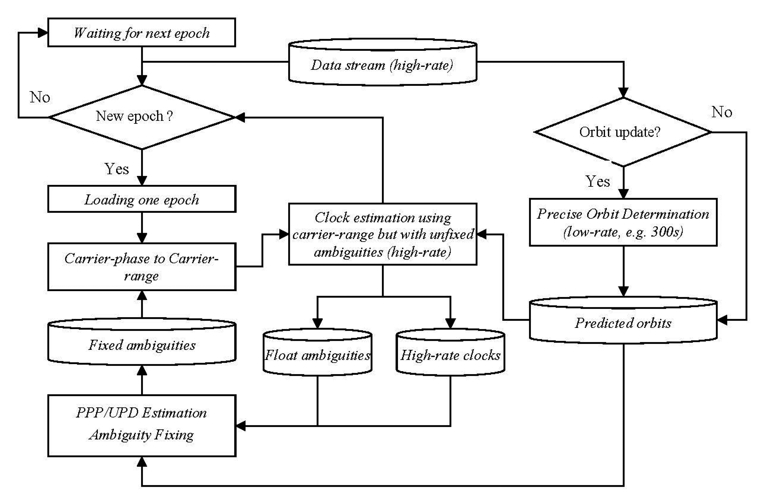 Sensors 14 22300f2 1024