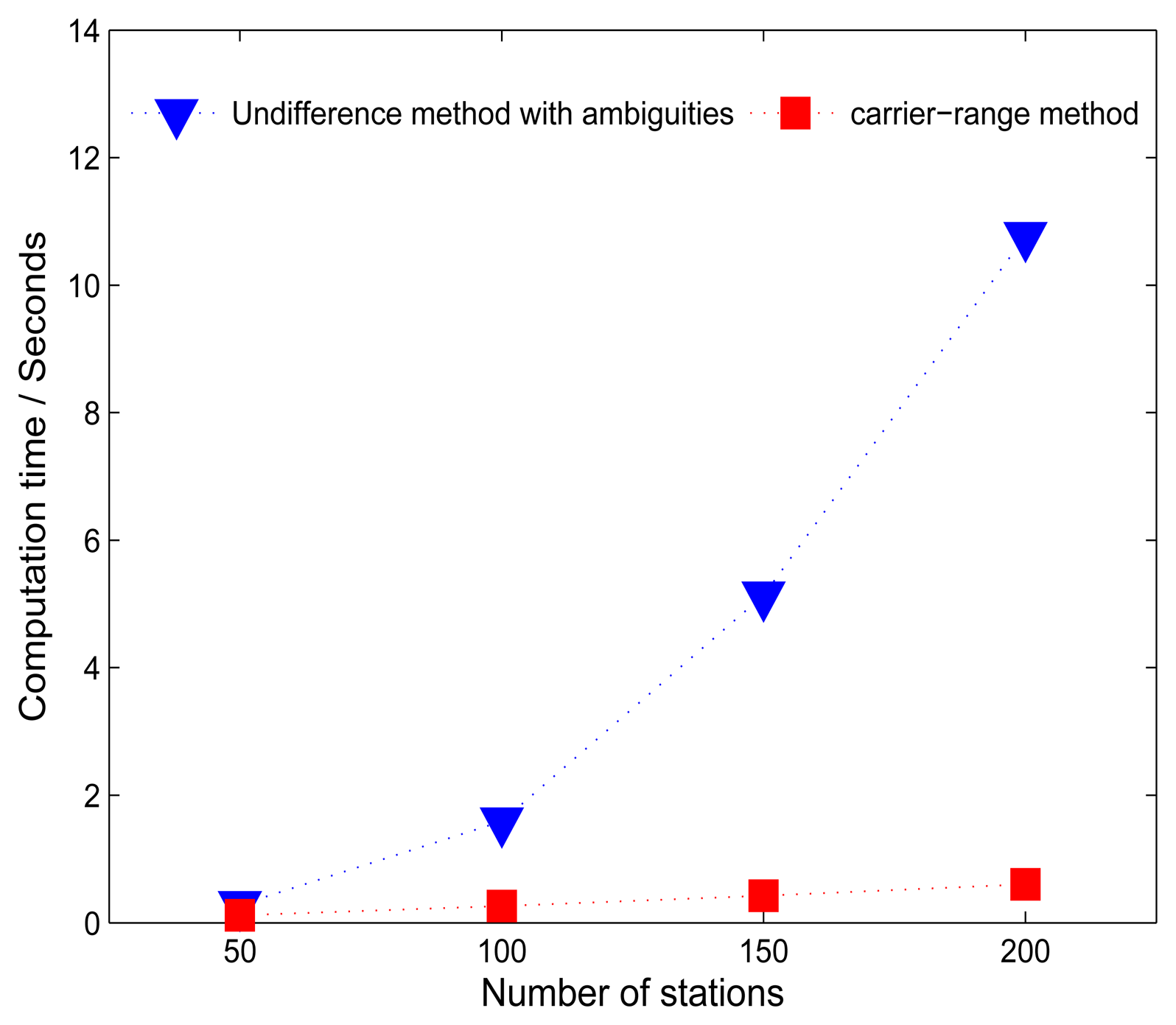 Sensors 14 22300f5 1024