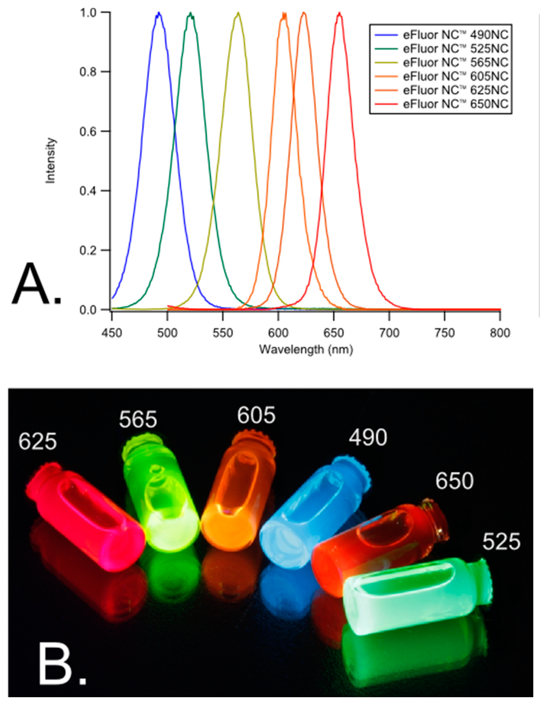 electronic resonance core shell electronic resonance core shell