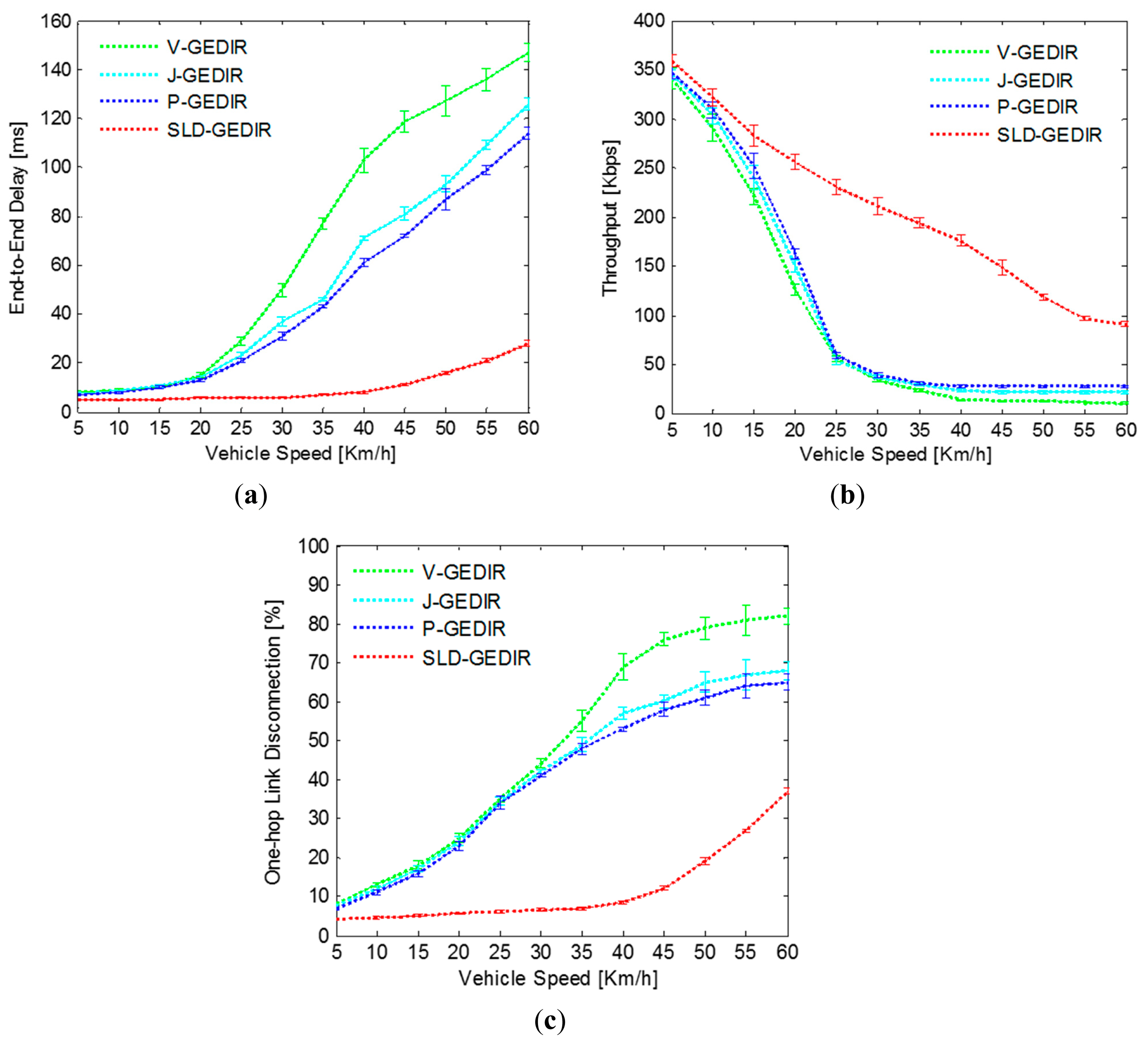 Sensors 14 22342f10 1024