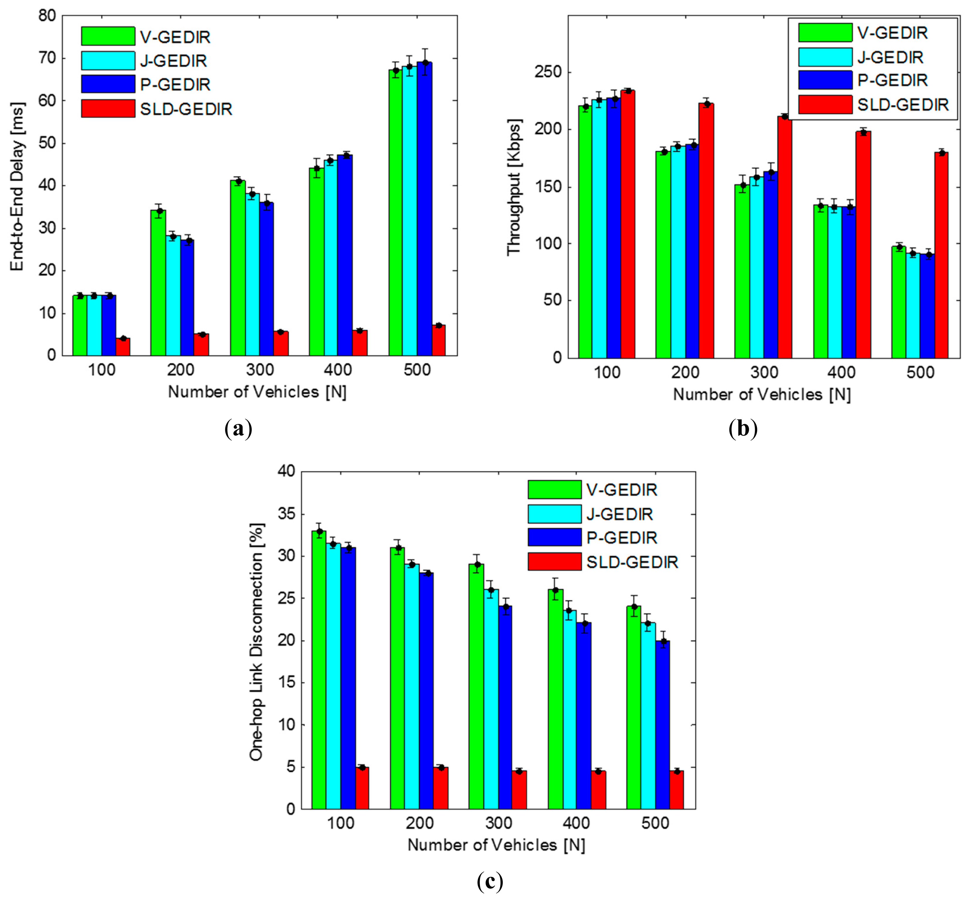Sensors 14 22342f11 1024
