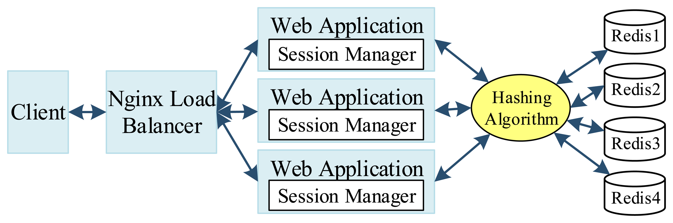 Sensors 14 22372f13 1024