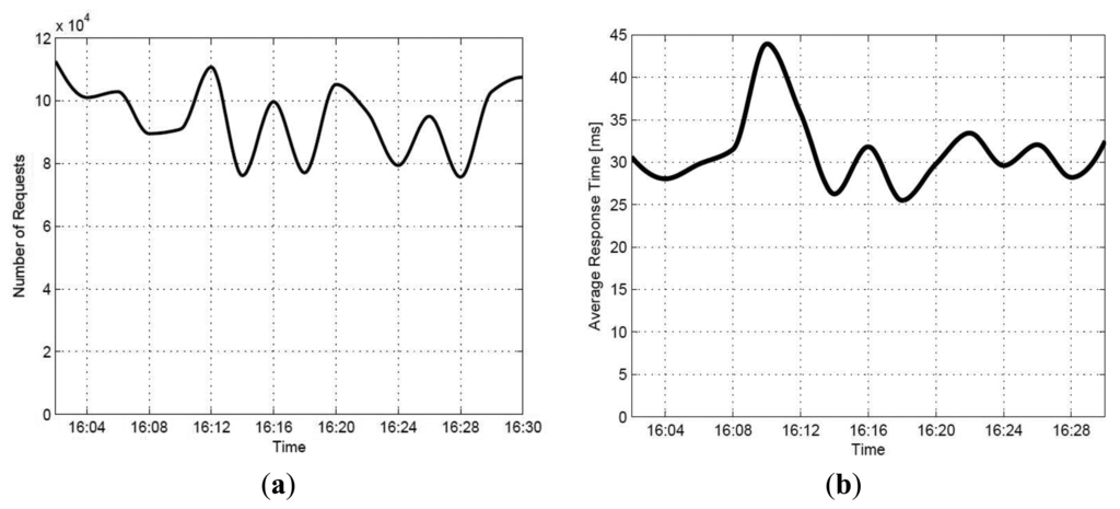 Sensors 14 22372f21 1024