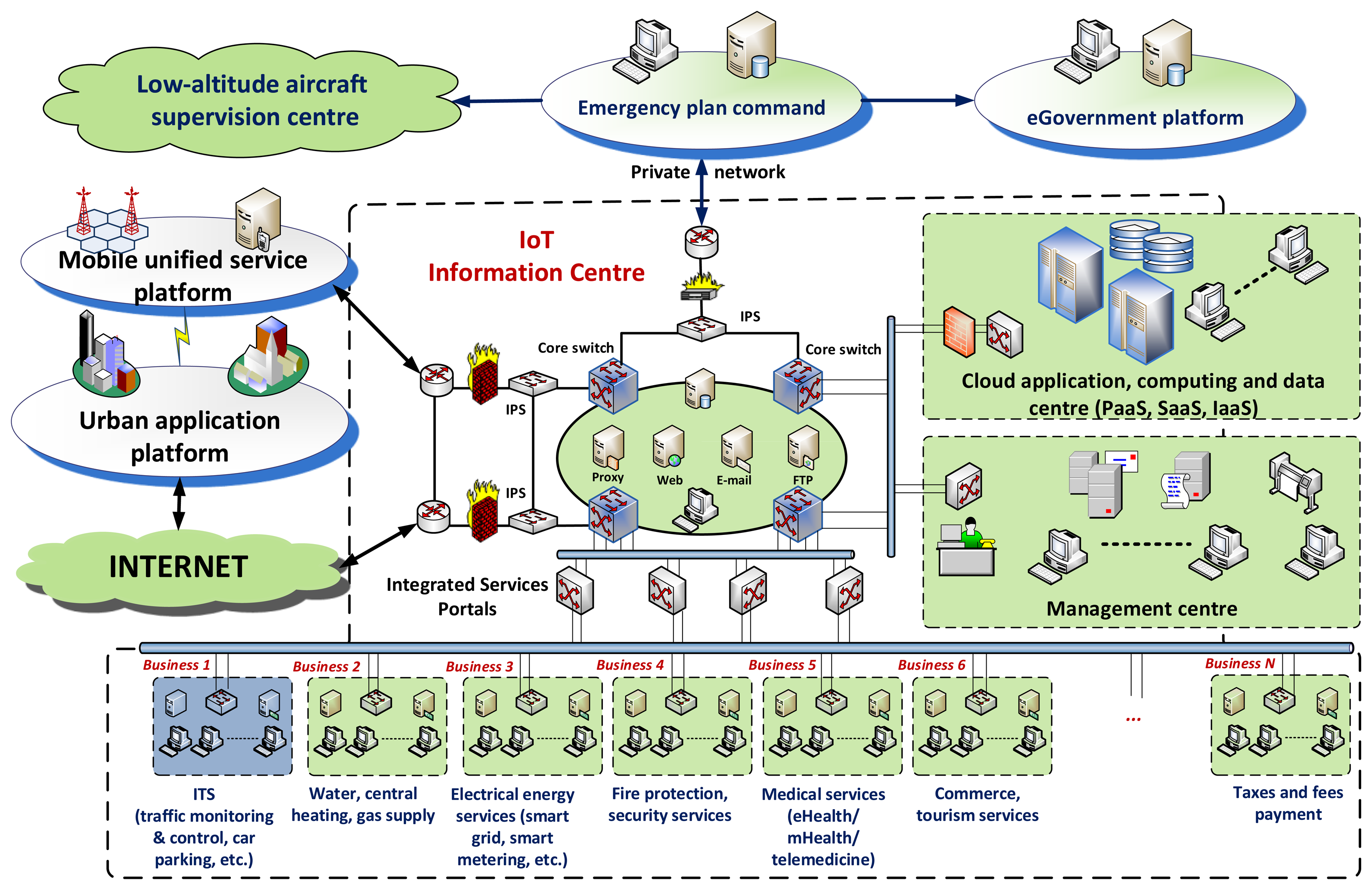 Sensors 14 22372f3 1024