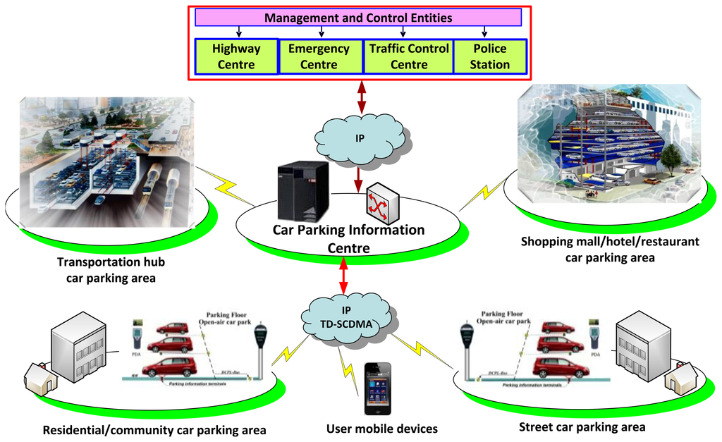 Sensors 14 22372f5 1024
