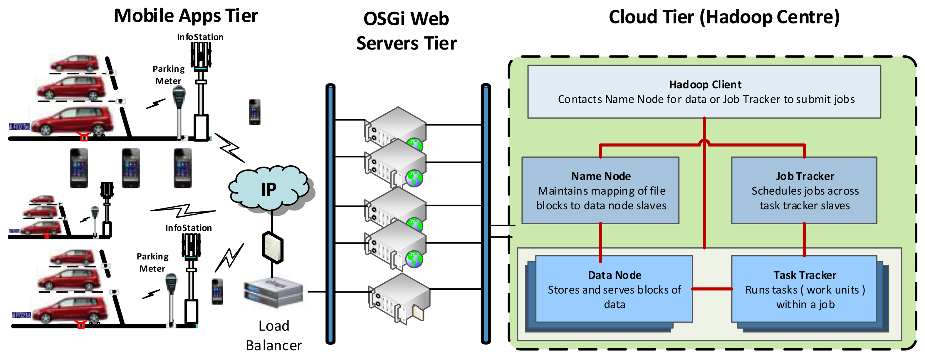 Sensors 14 22372f7 1024