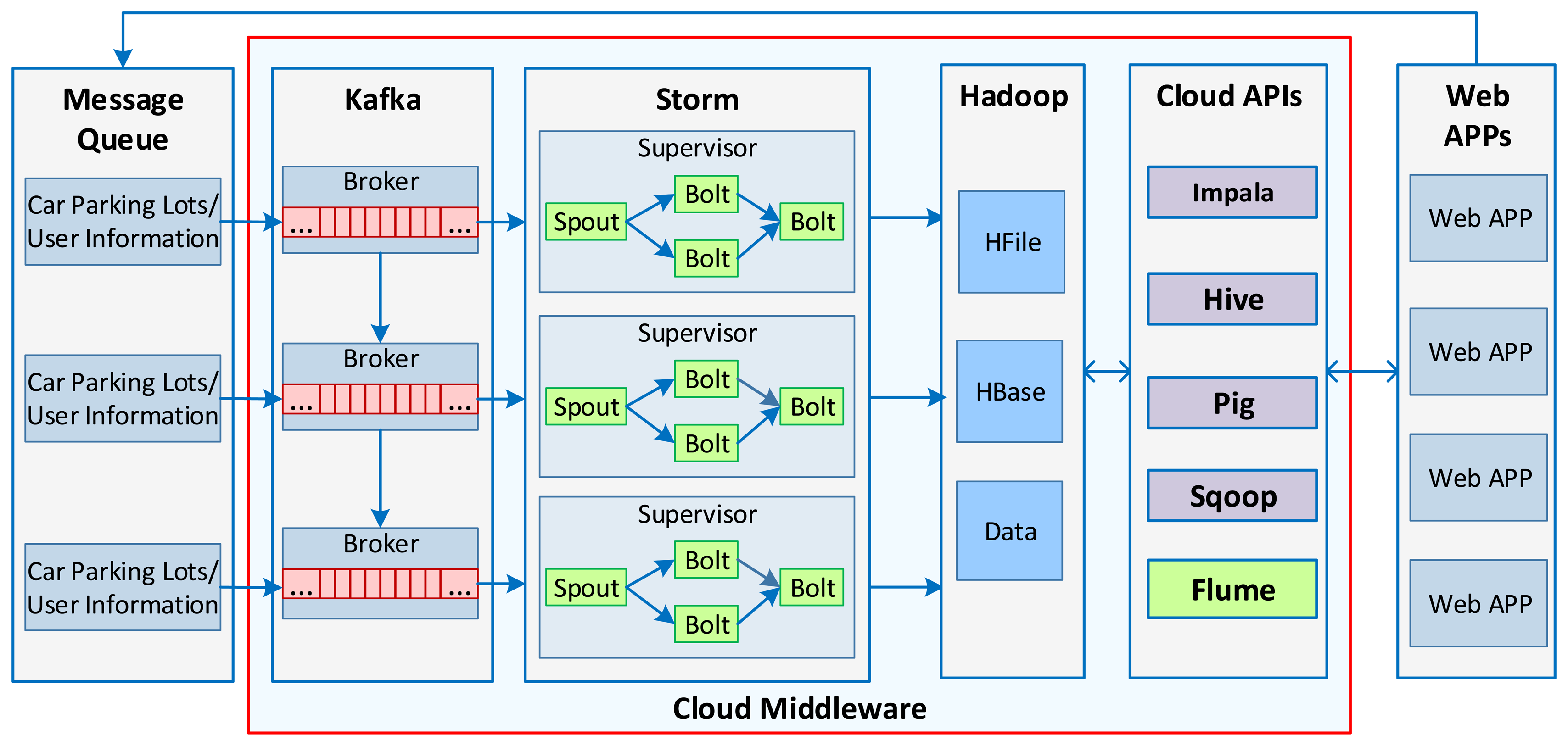Sensors 14 22372f9 1024