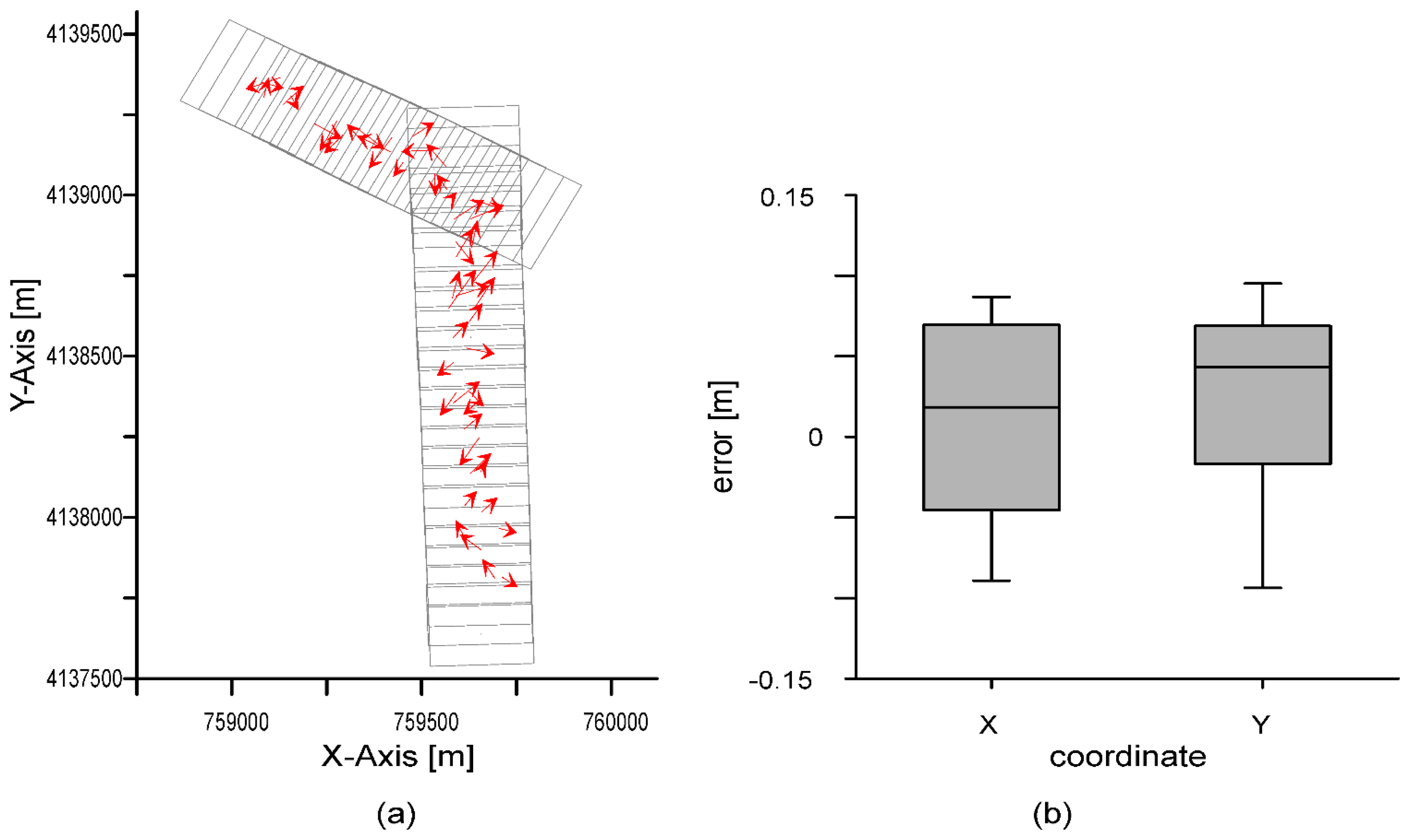 Sensors 14 22394f3 1024
