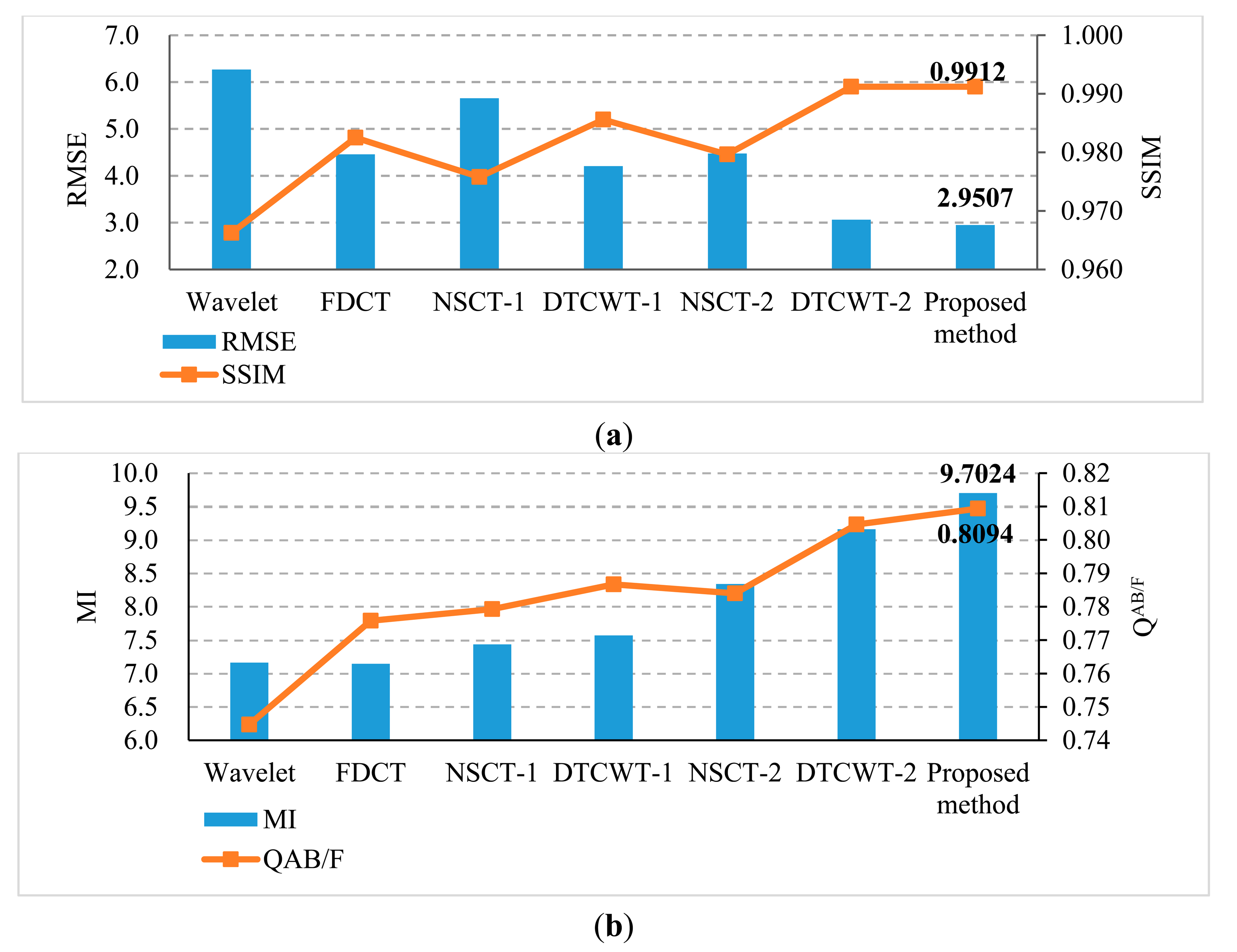 Sensors 14 22408f5 1024
