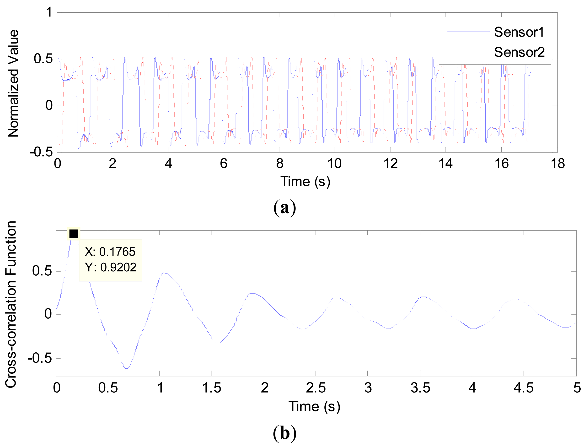 Sensors 14 22431f10 1024