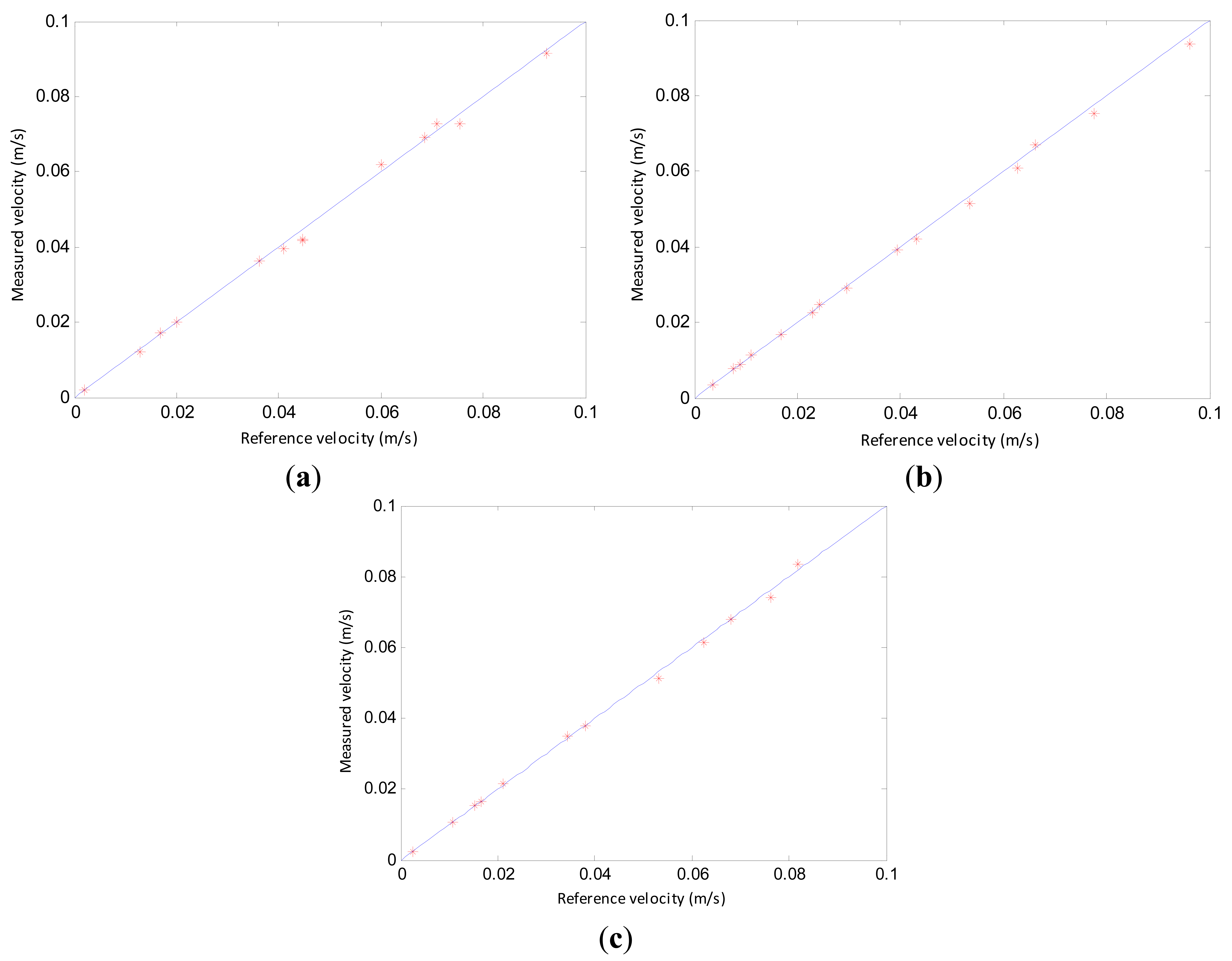 Sensors 14 22431f12 1024