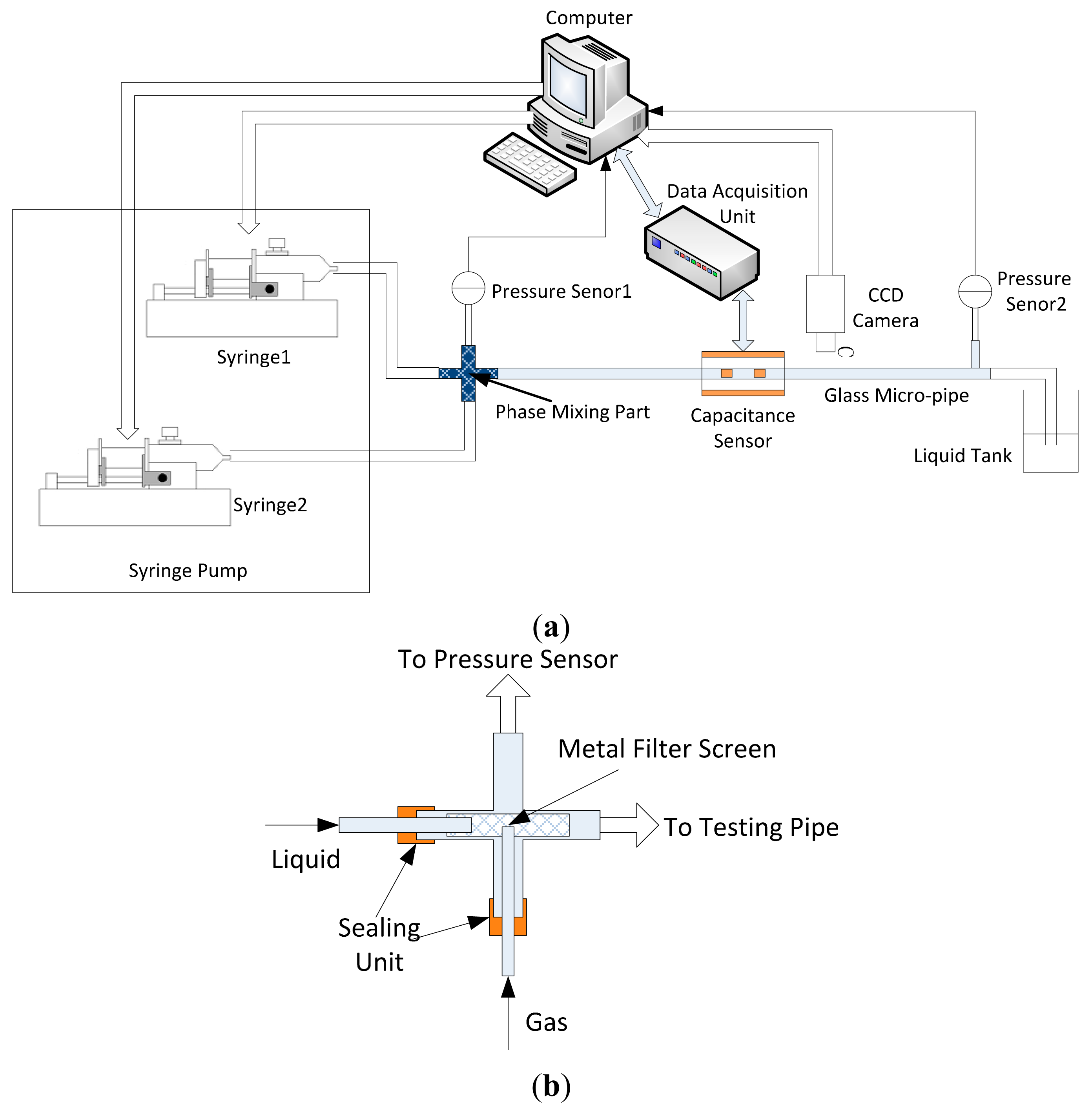Sensors 14 22431f4 1024
