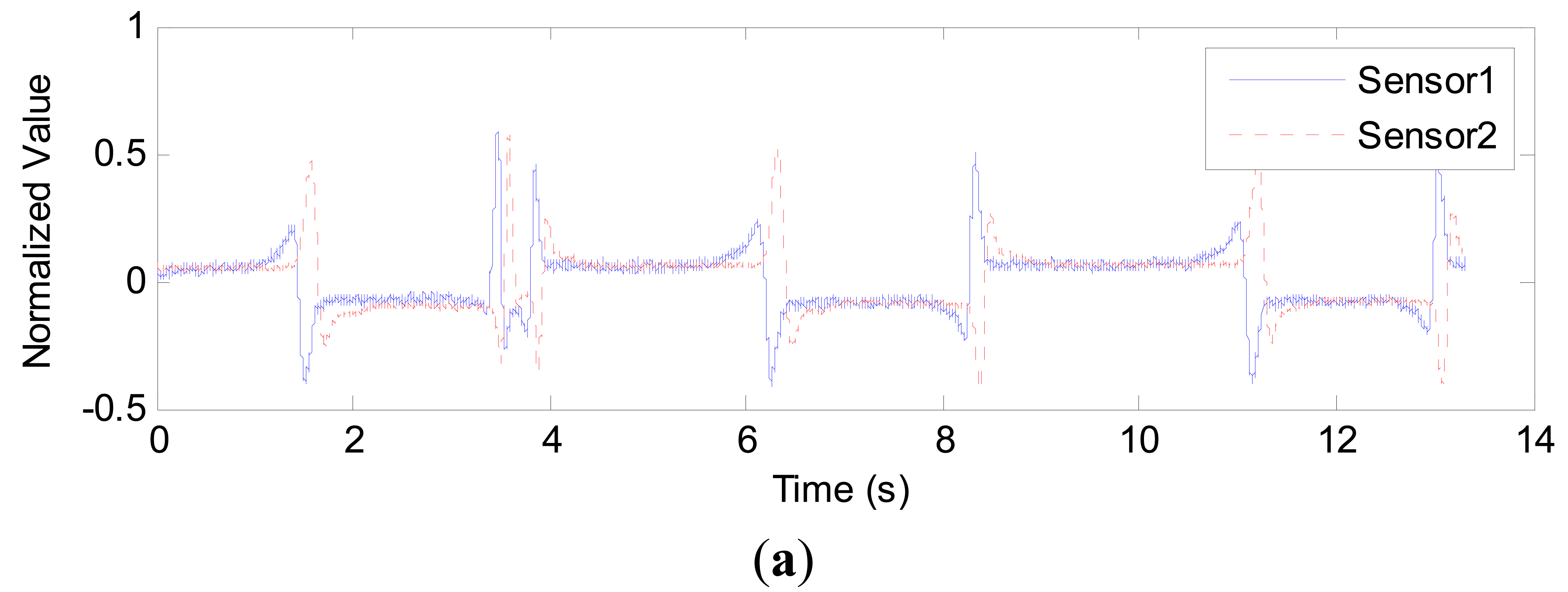 Sensors 14 22431f9a 1024