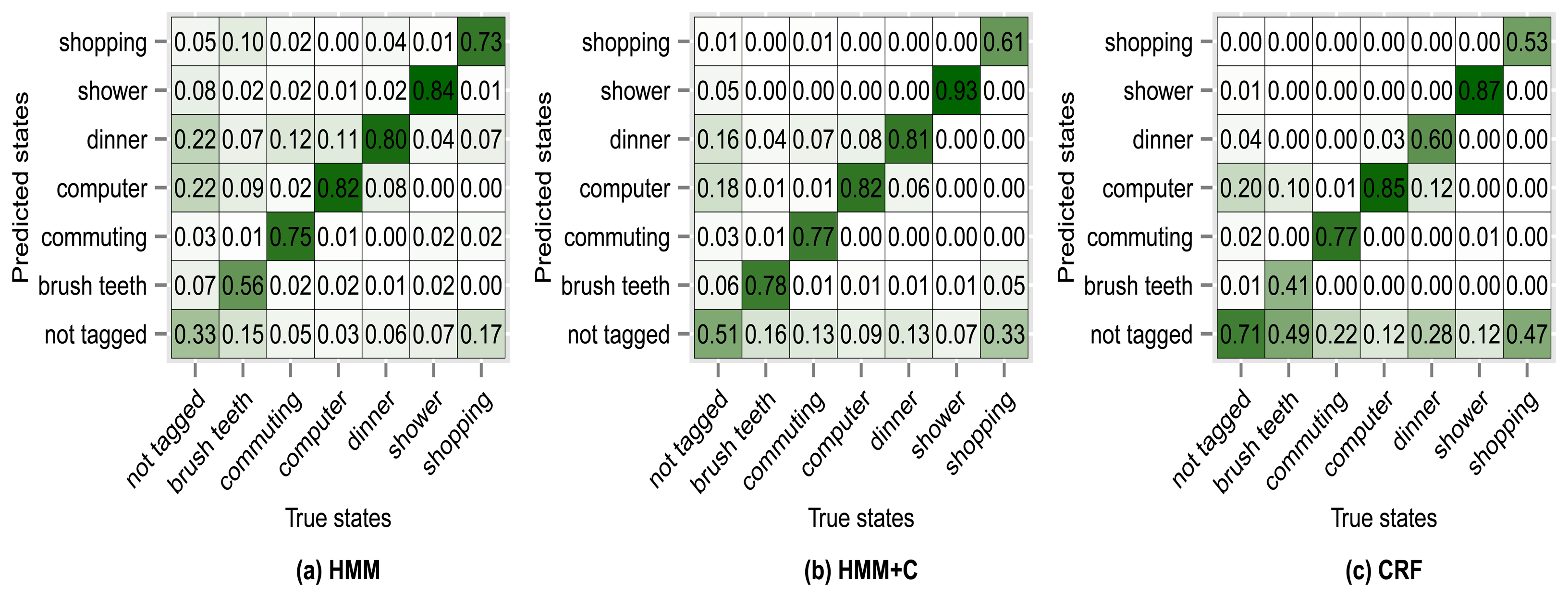 Sensors 14 22500f11 1024