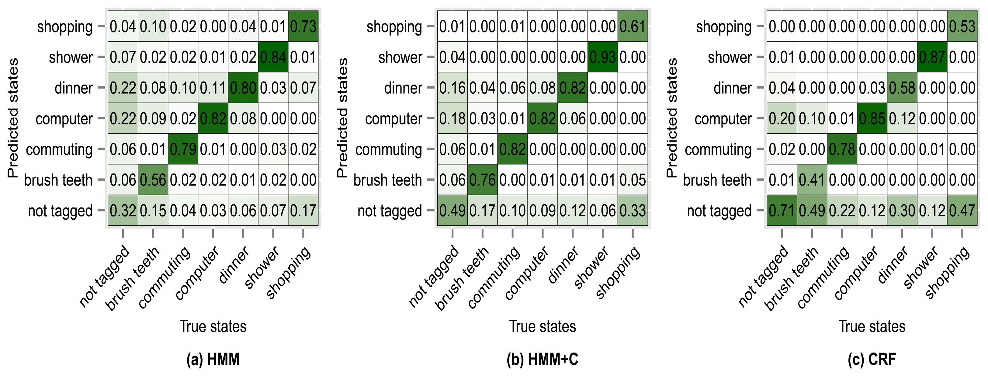 Sensors 14 22500f13 1024
