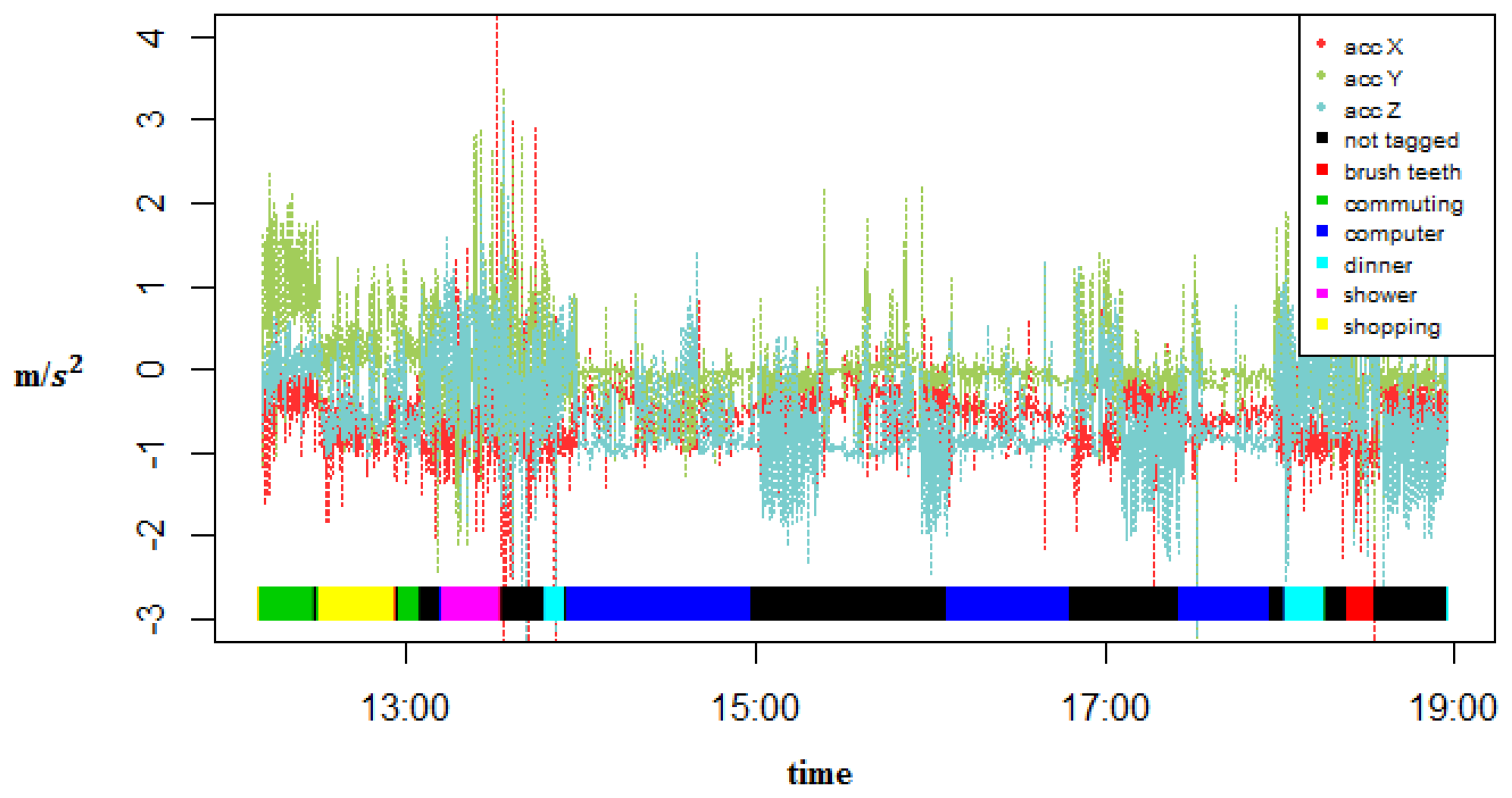 Sensors 14 22500f3 1024