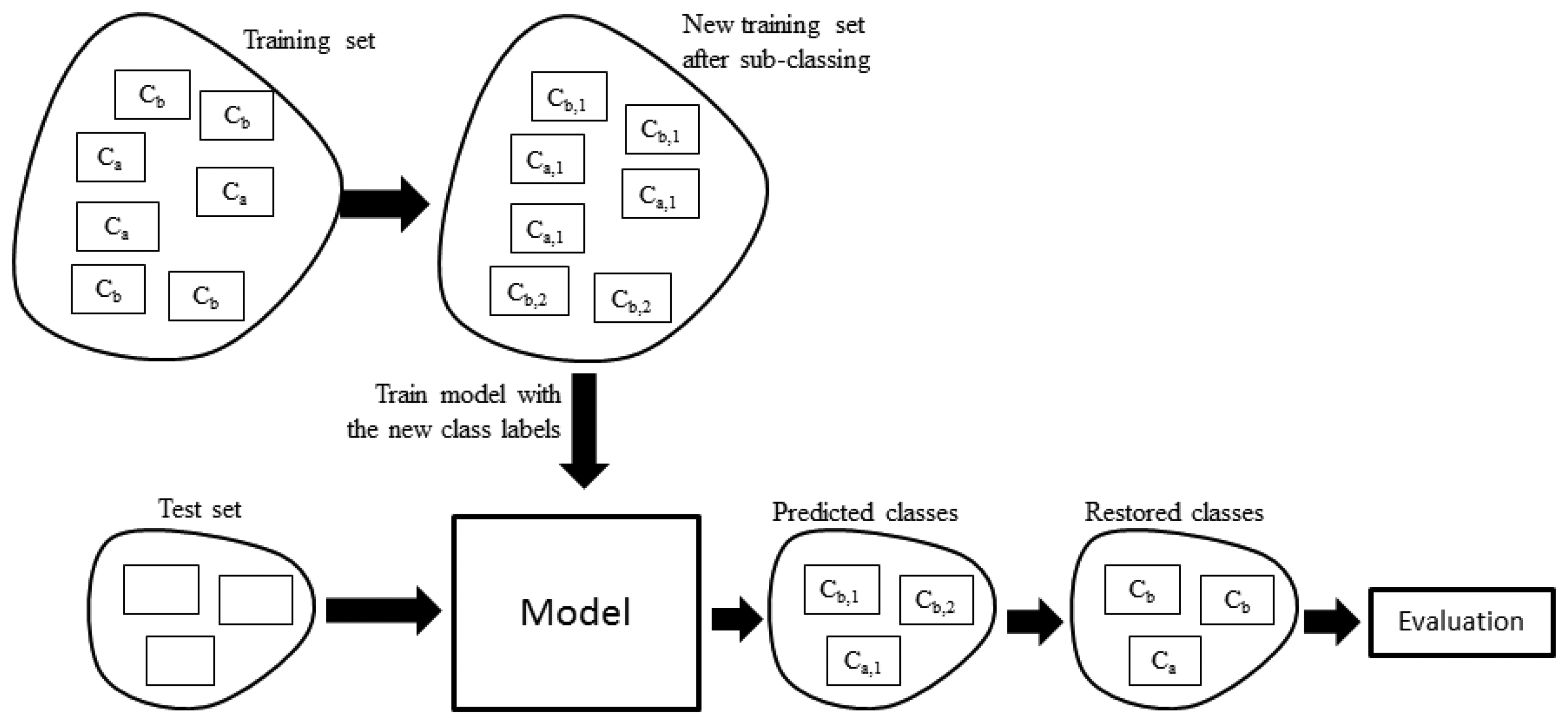 Sensors 14 22500f5 1024
