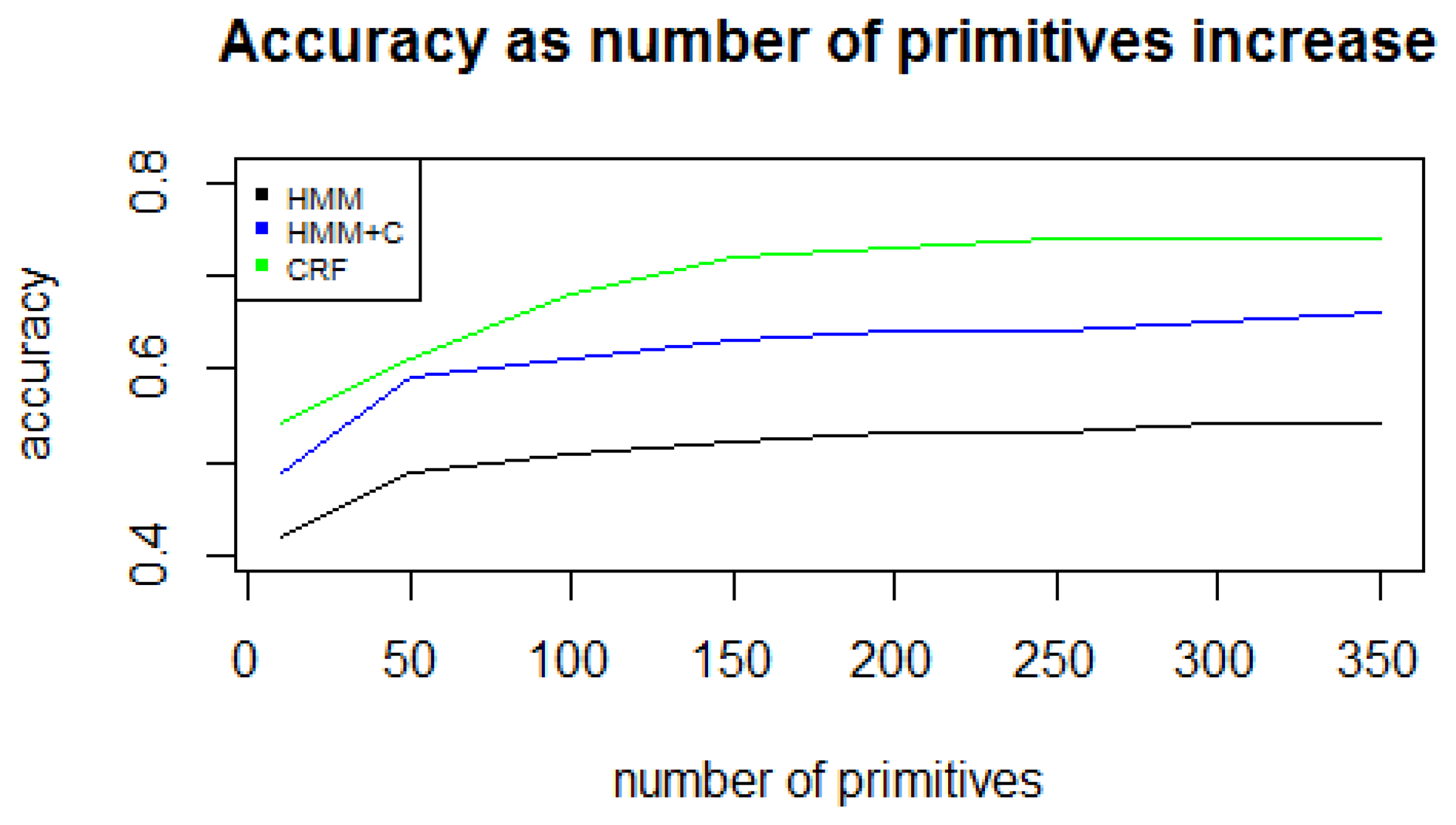 Sensors 14 22500f7 1024