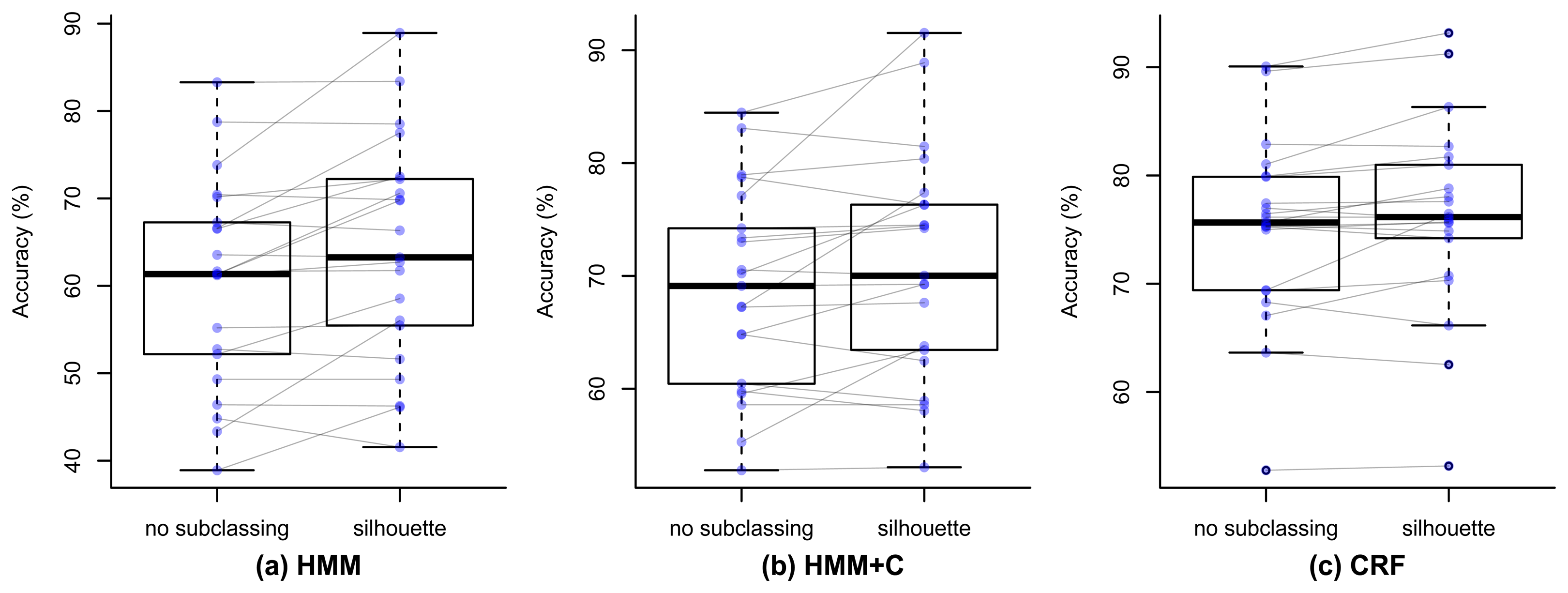Sensors 14 22500f9 1024