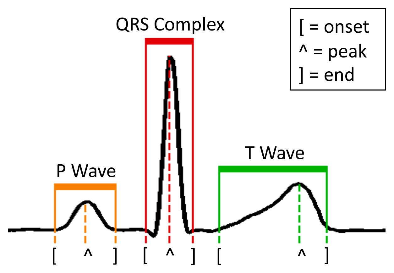 Sensors 14 22532f3 1024