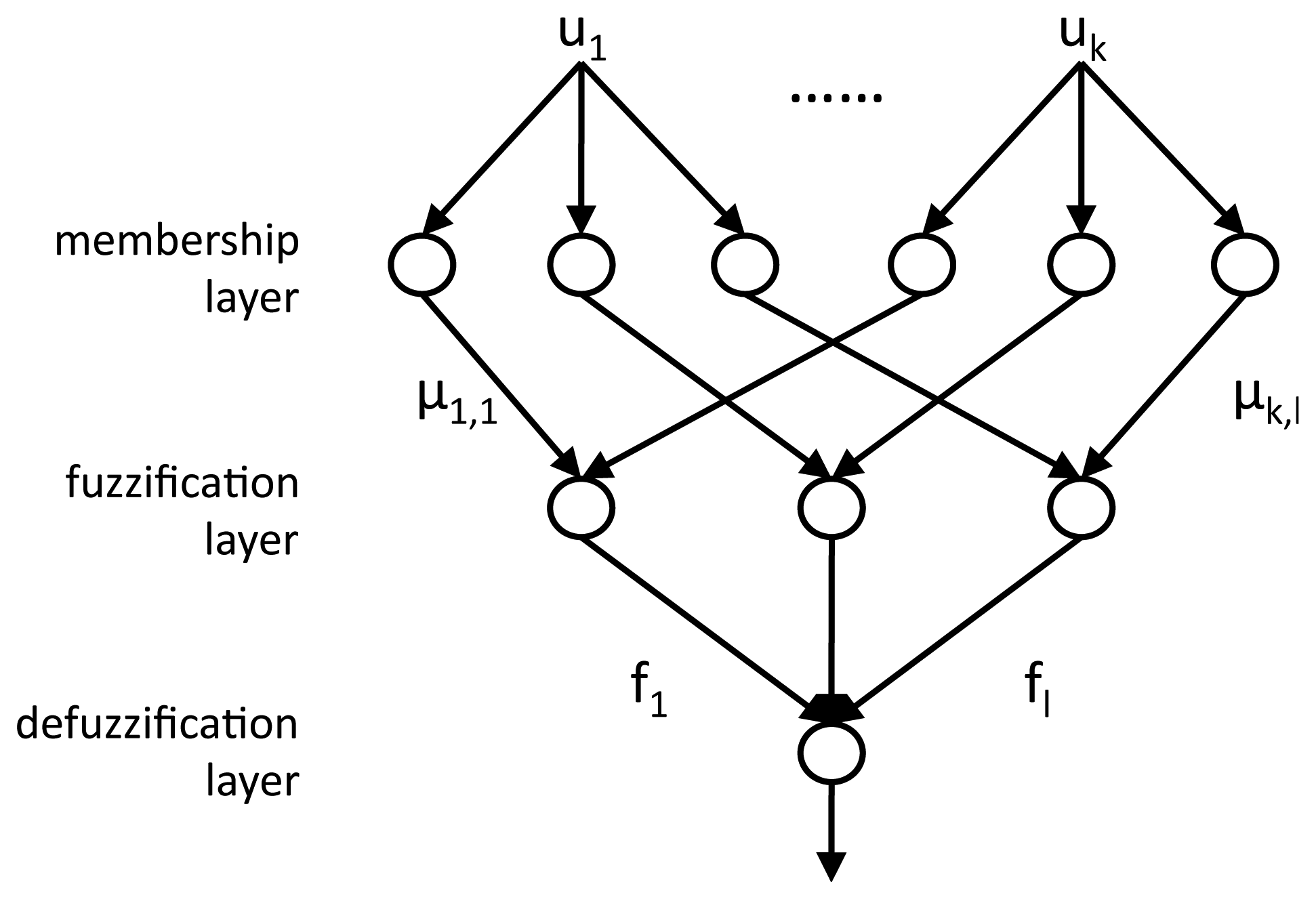 Sensors 14 22532f4 1024