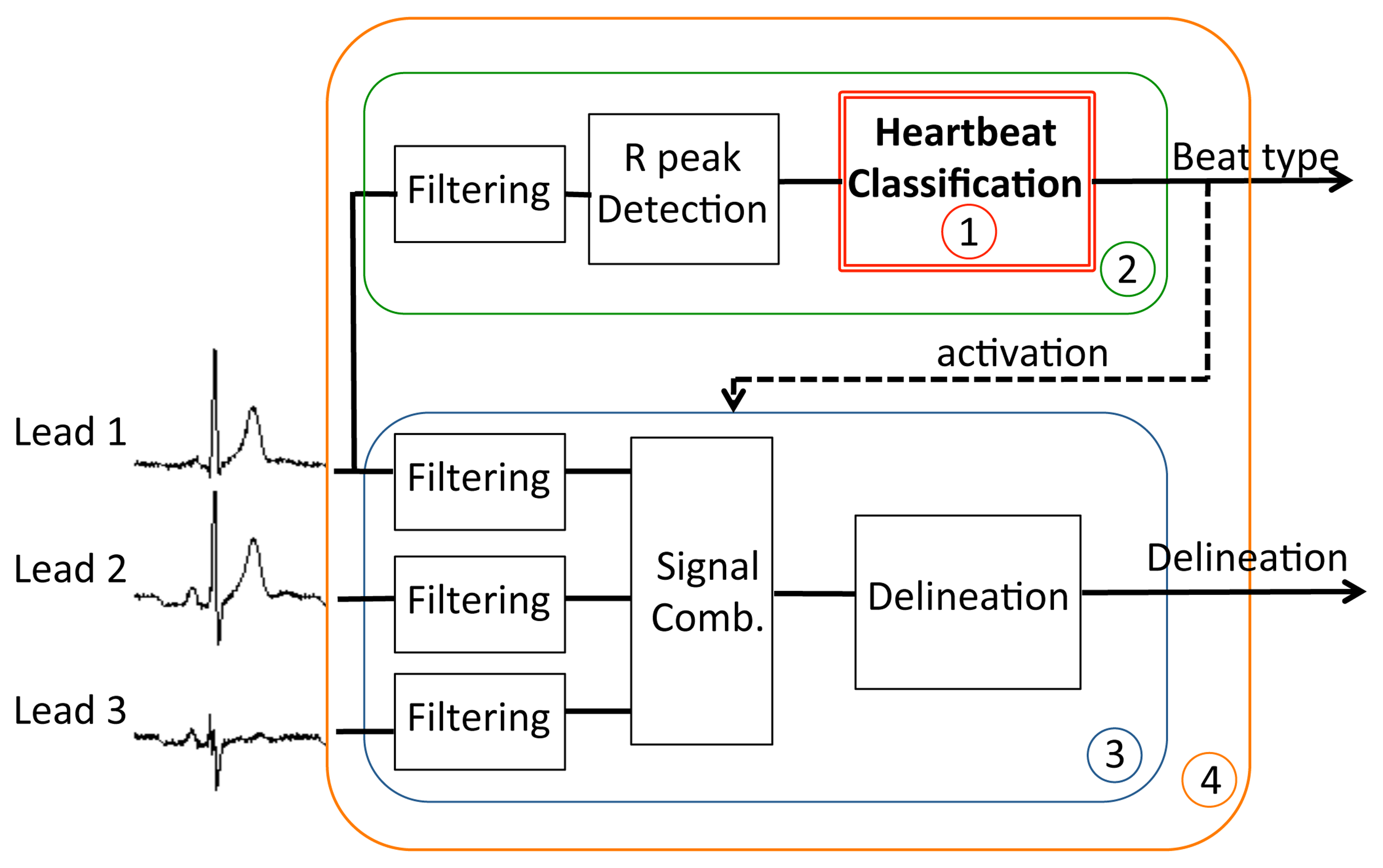 Sensors 14 22532f6 1024