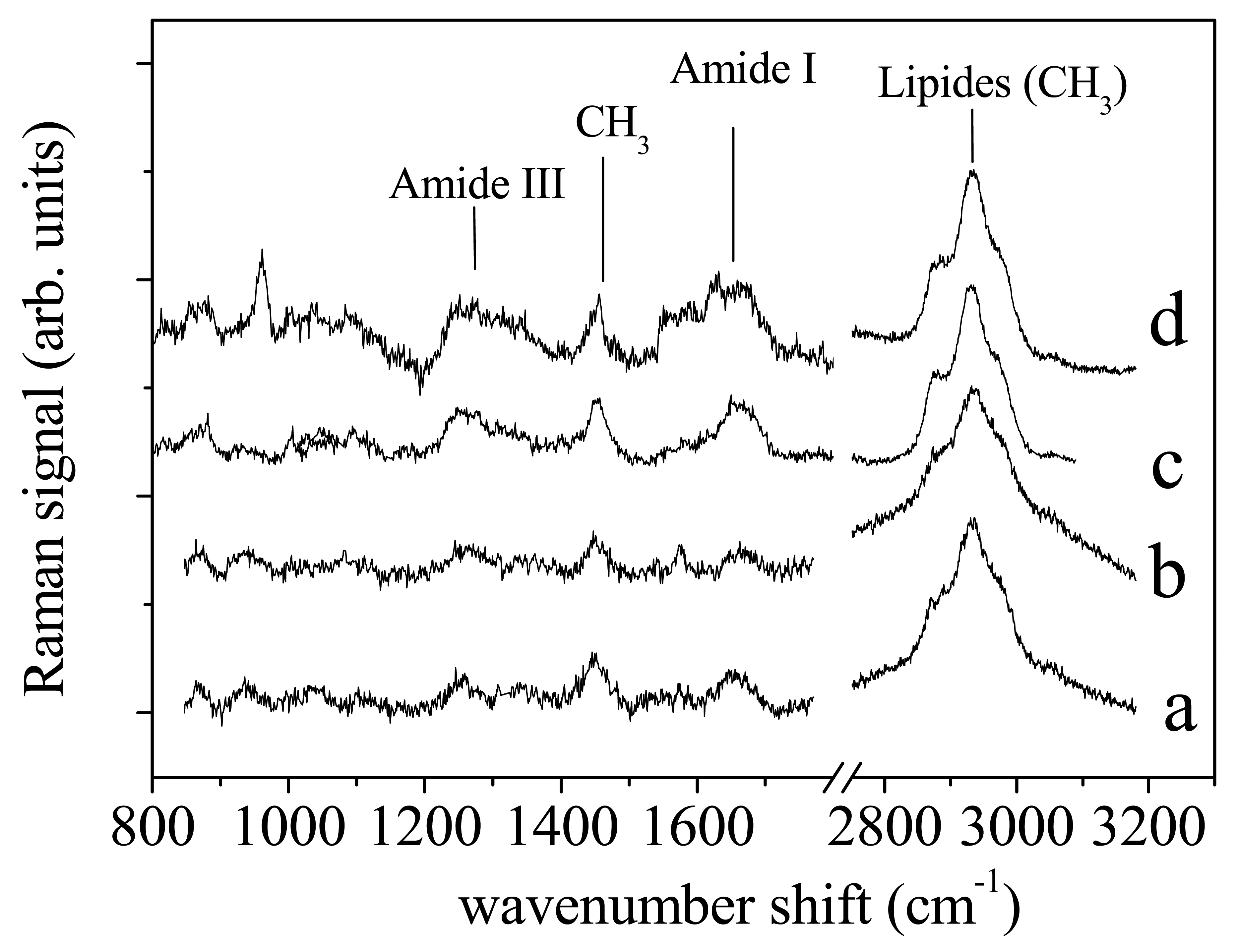 Sensors 14 22552f2 1024