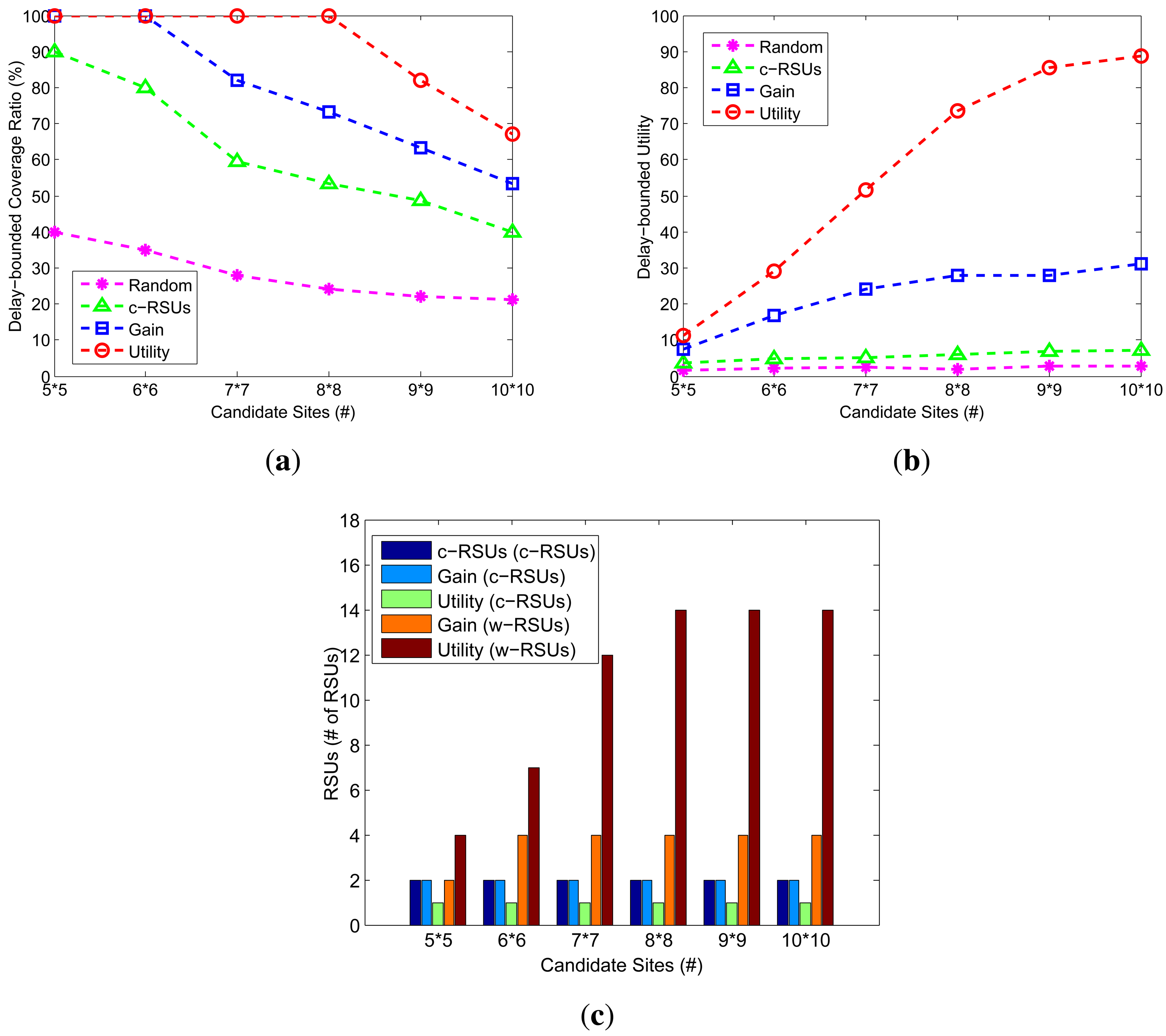 Sensors 14 22564f4 1024