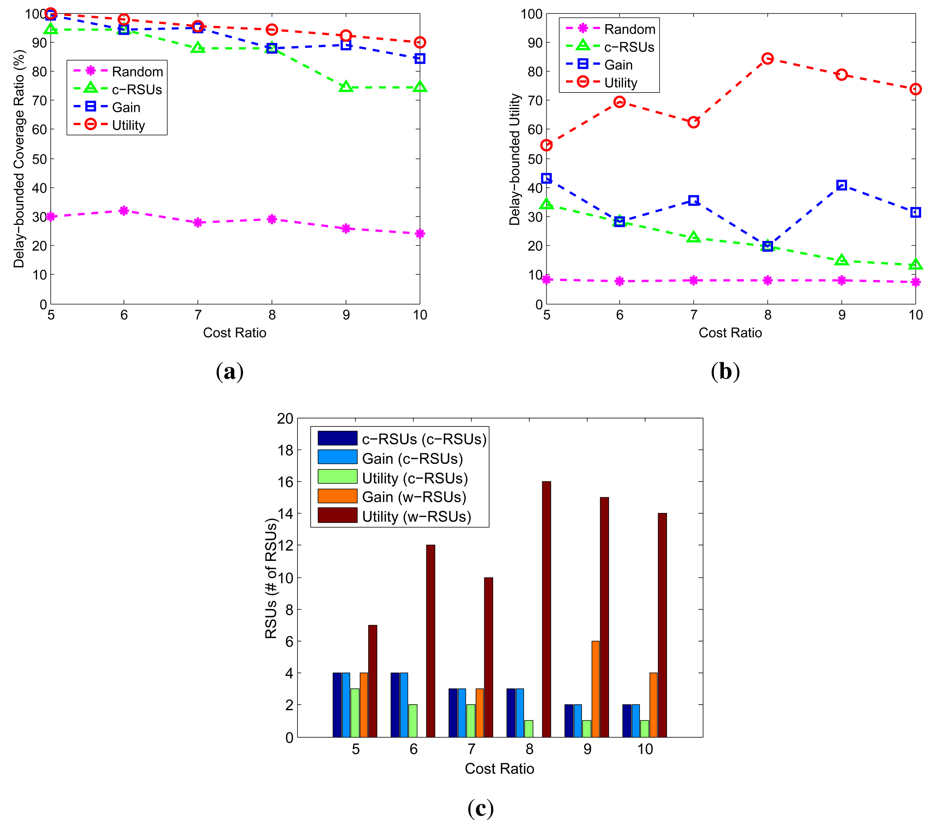 Sensors 14 22564f6 1024