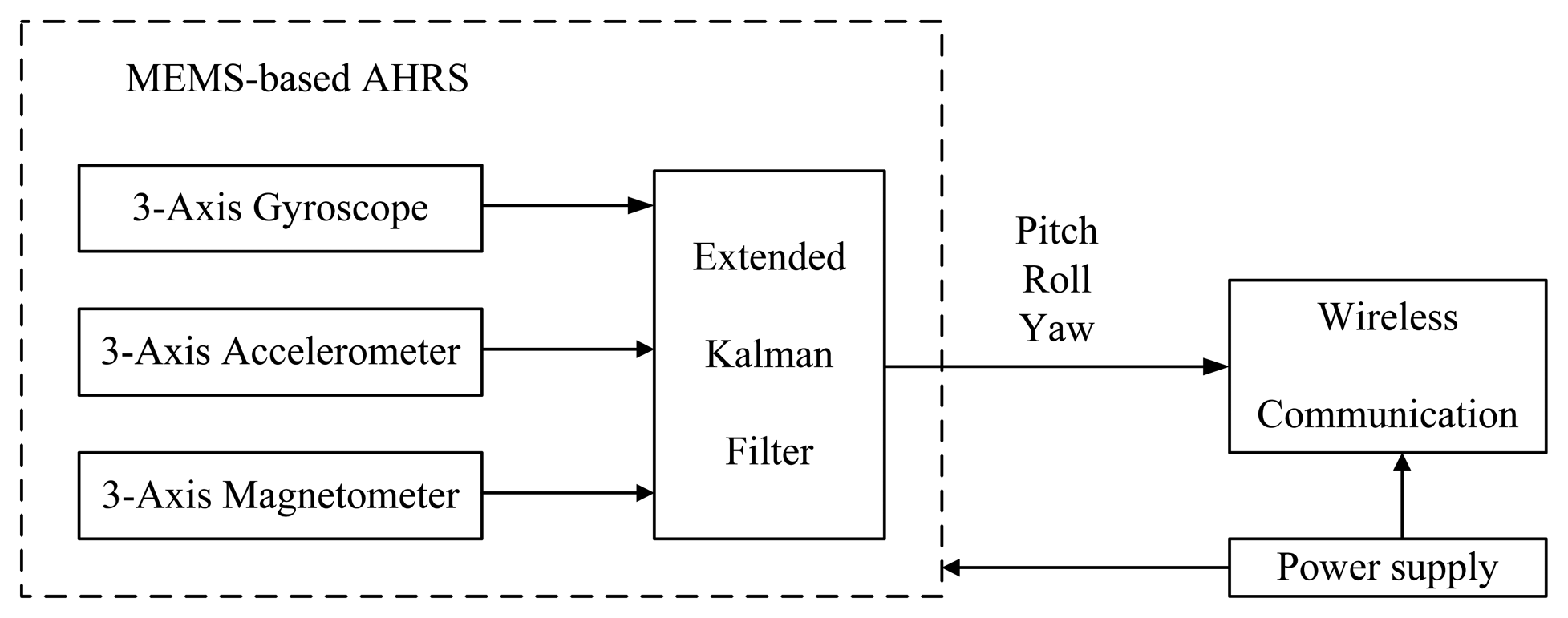 Sensors 14 22595f2 1024