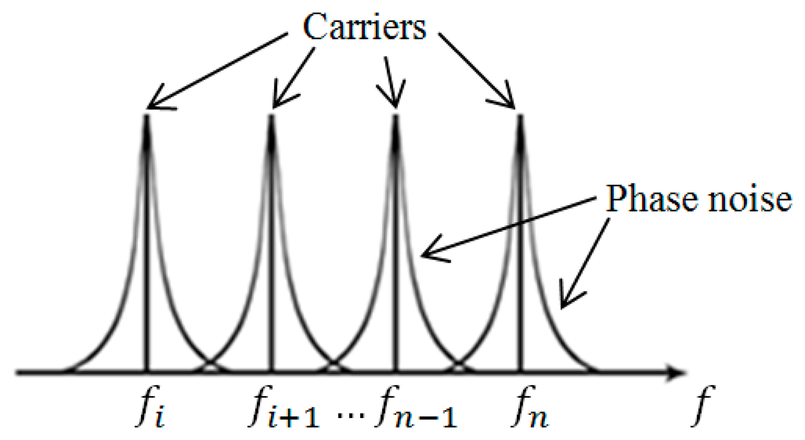 Sensors 14 22613f1 1024