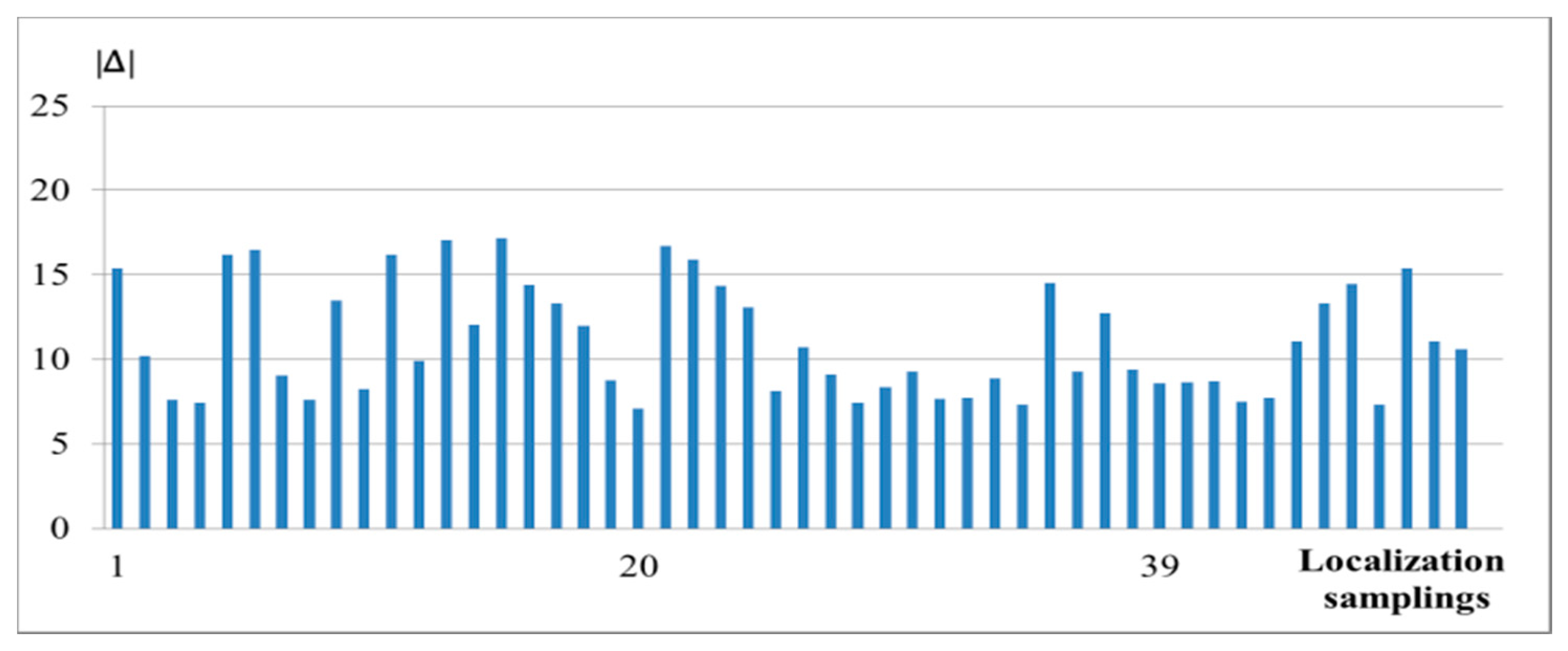 Sensors 14 22613f4 1024
