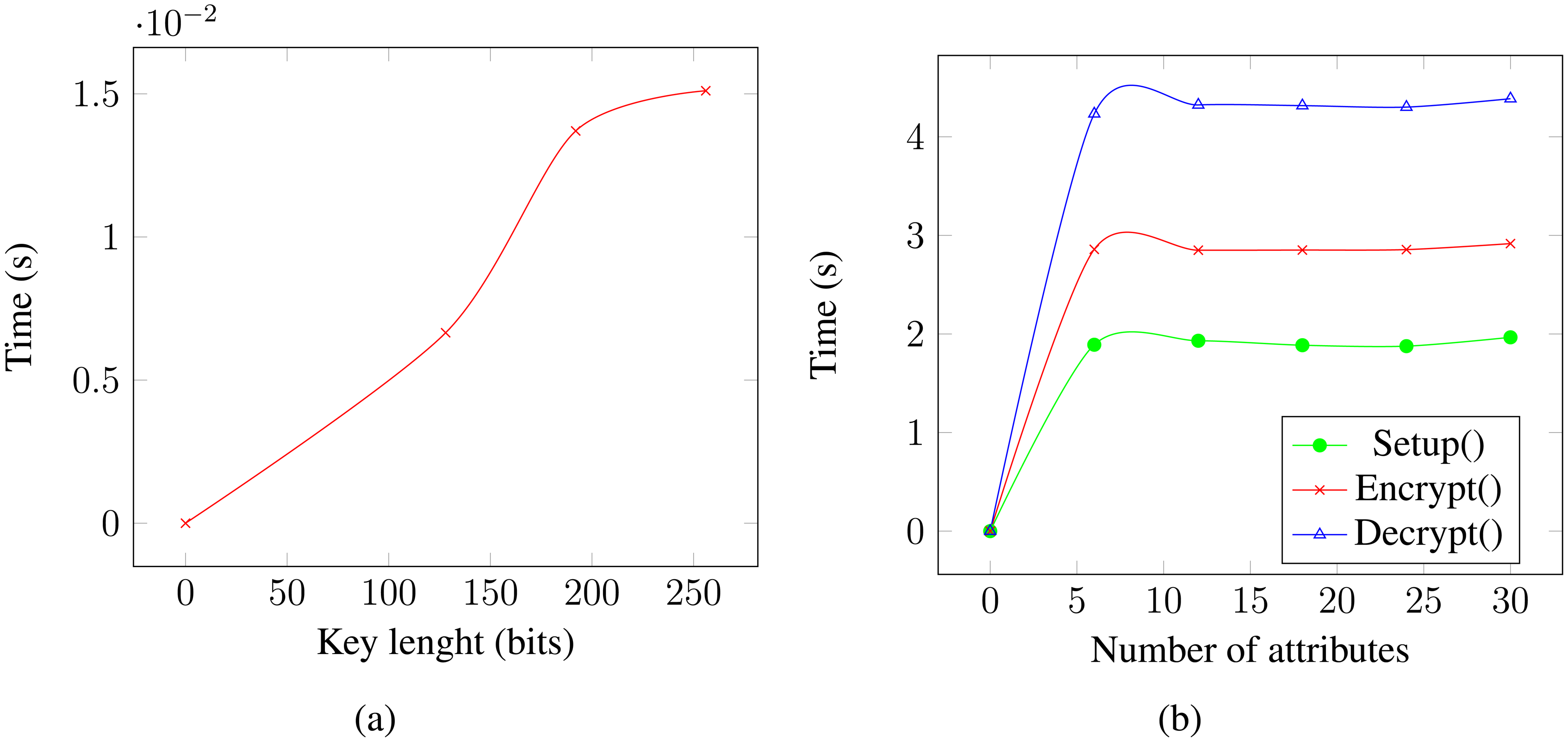 Sensors 14 22619f5 1024