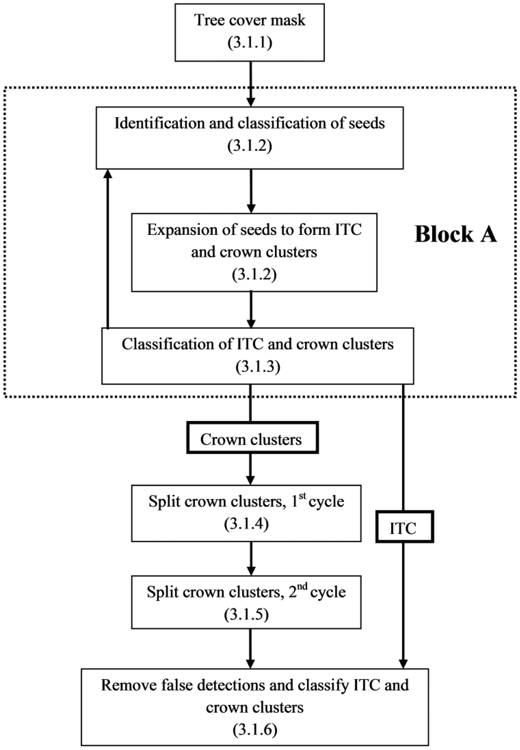 Sensors 14 22643f3 1024