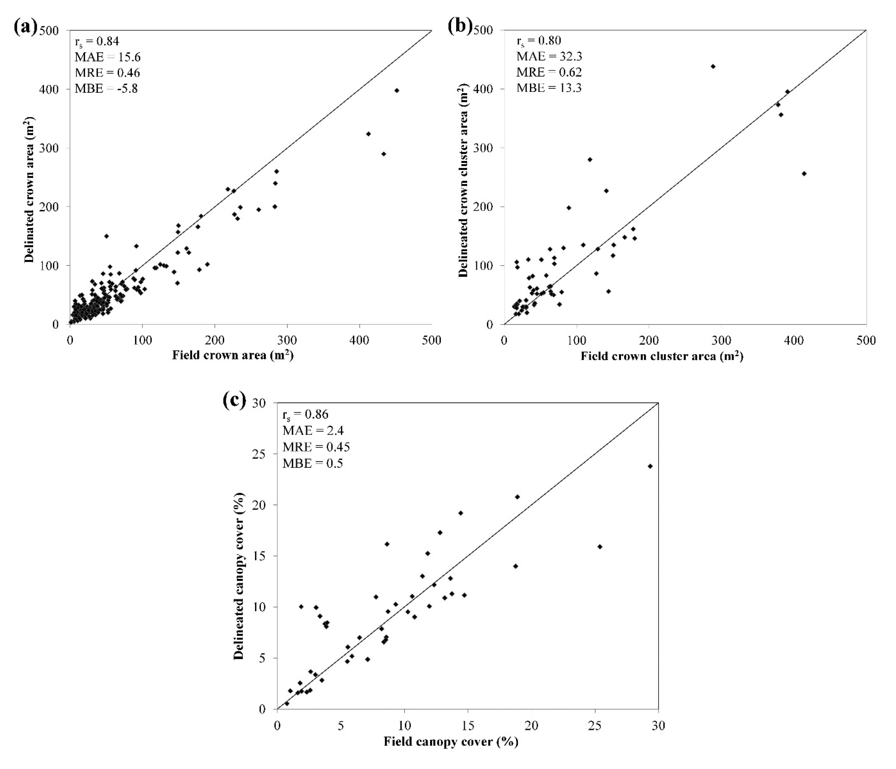 Sensors 14 22643f6 1024