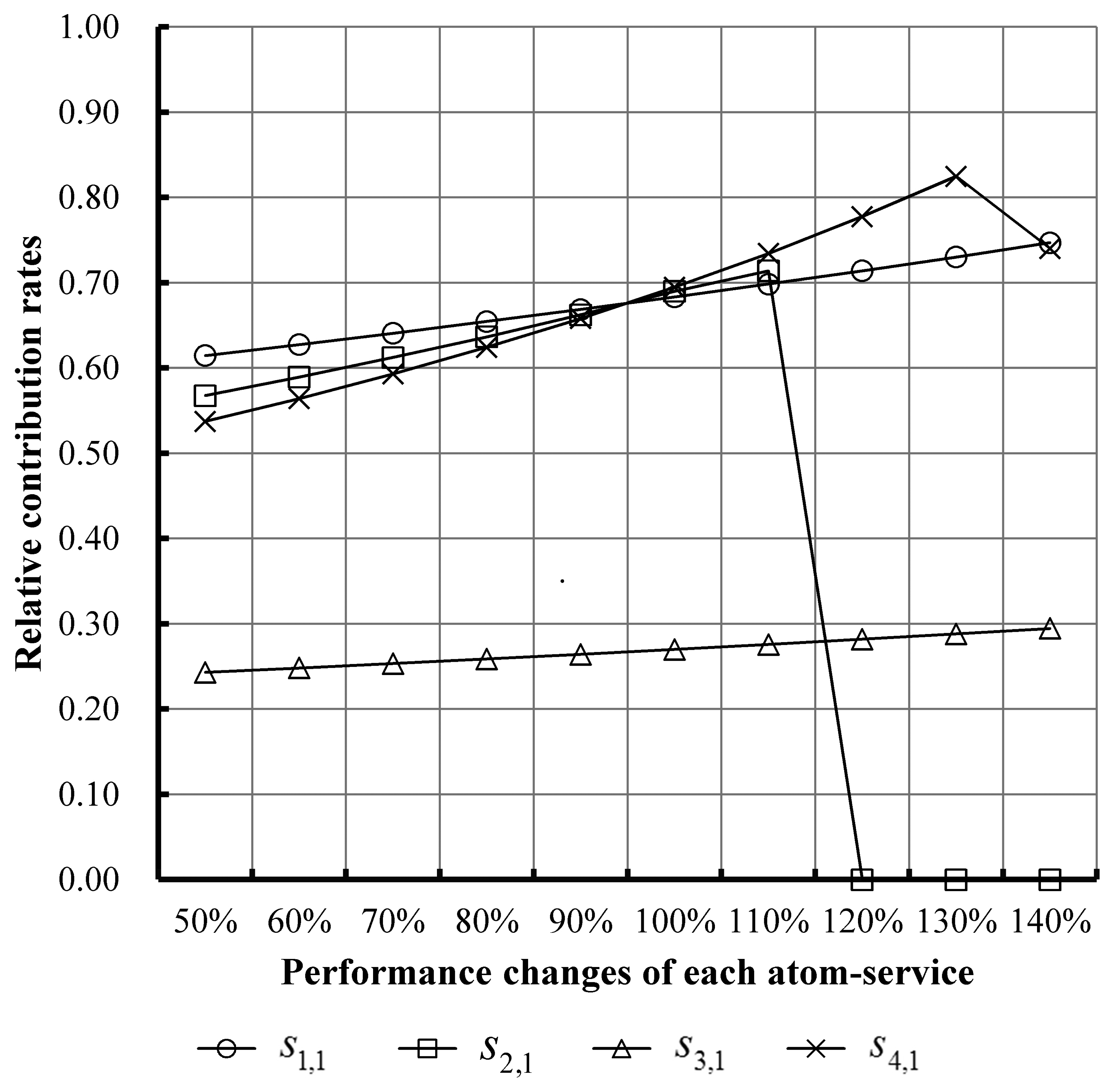 Sensors 14 22706f10 1024
