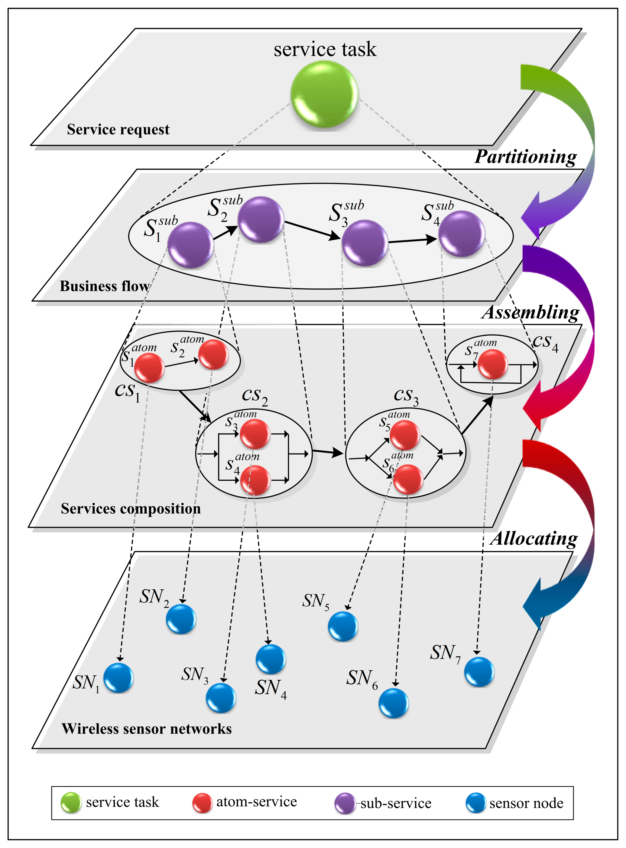Sensors 14 22706f2 1024