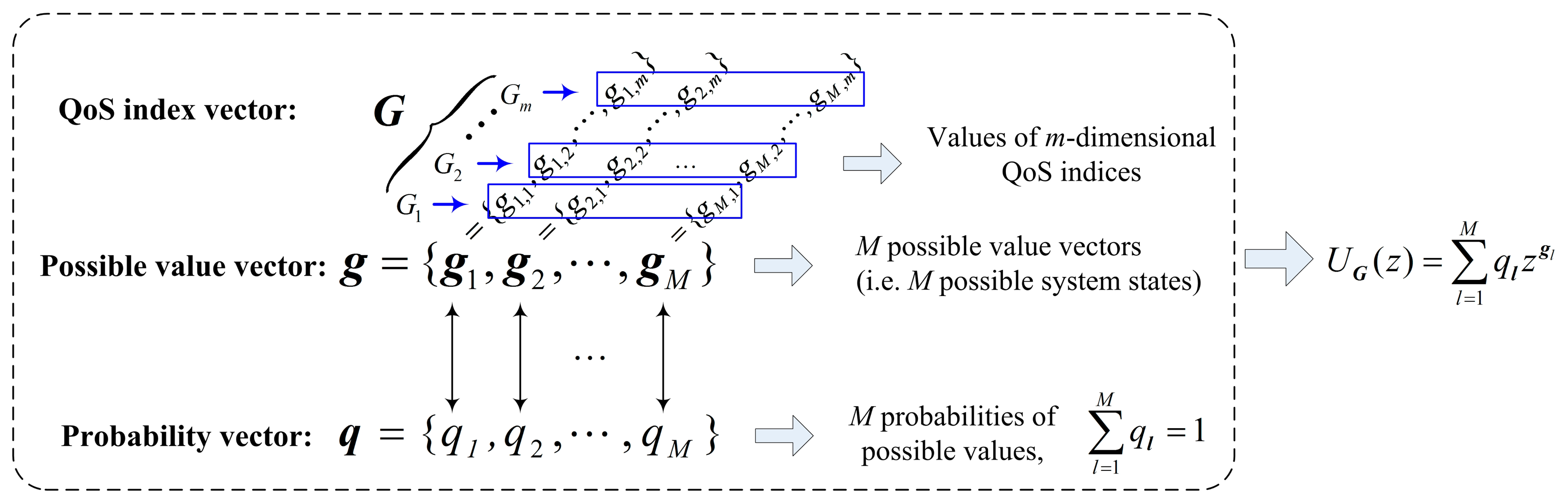 Sensors 14 22706f3 1024
