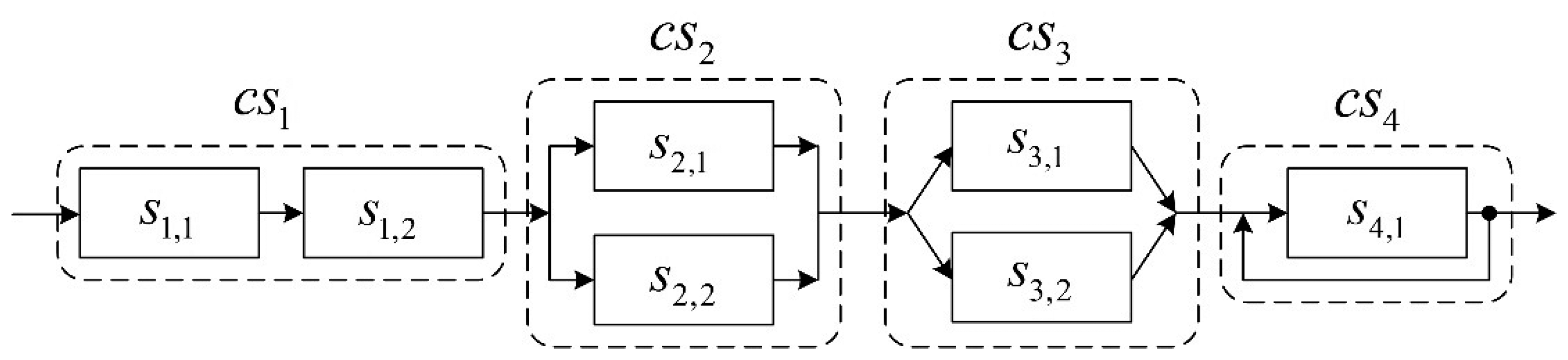 Sensors 14 22706f6 1024
