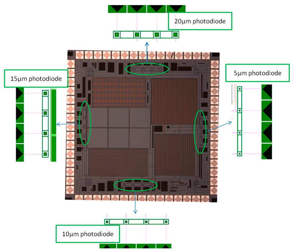 Sensors 14 22773f1 1024