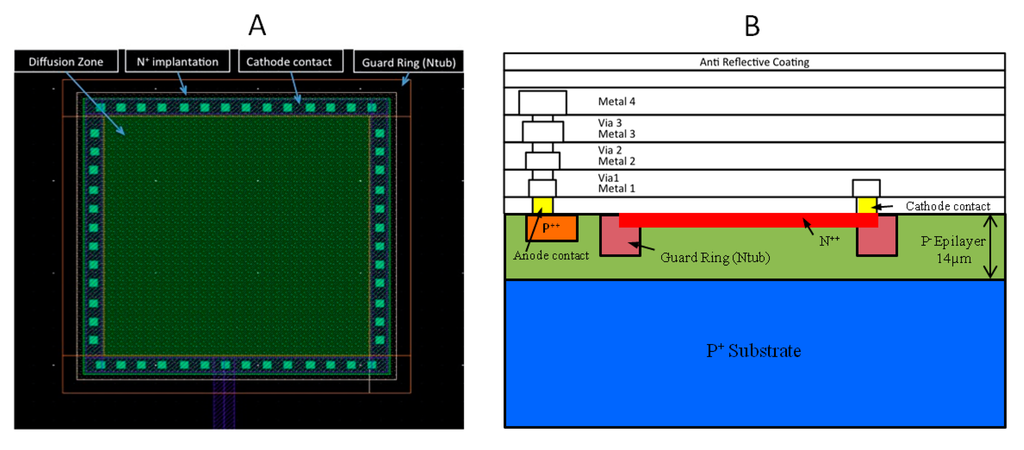 Sensors 14 22773f2 1024