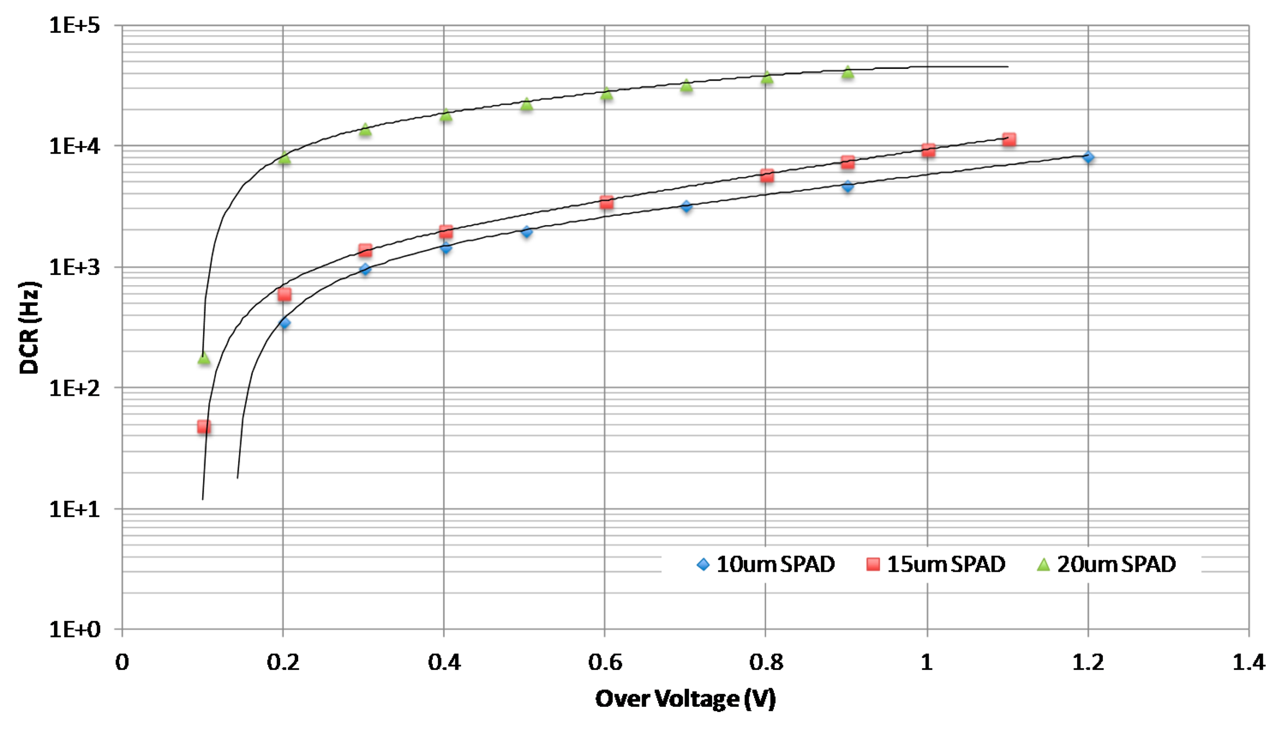 Sensors 14 22773f5 1024