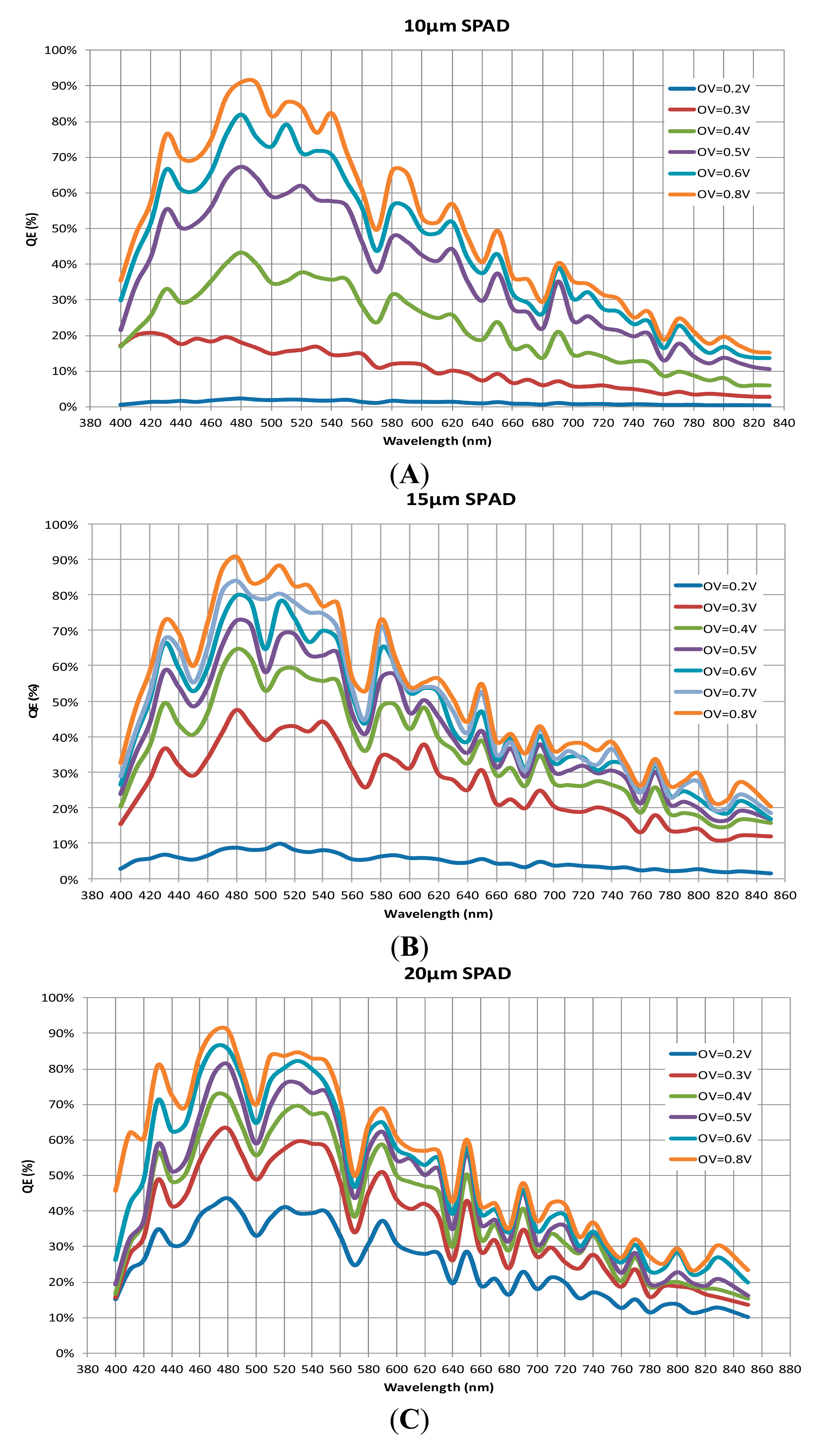 Sensors 14 22773f7 1024
